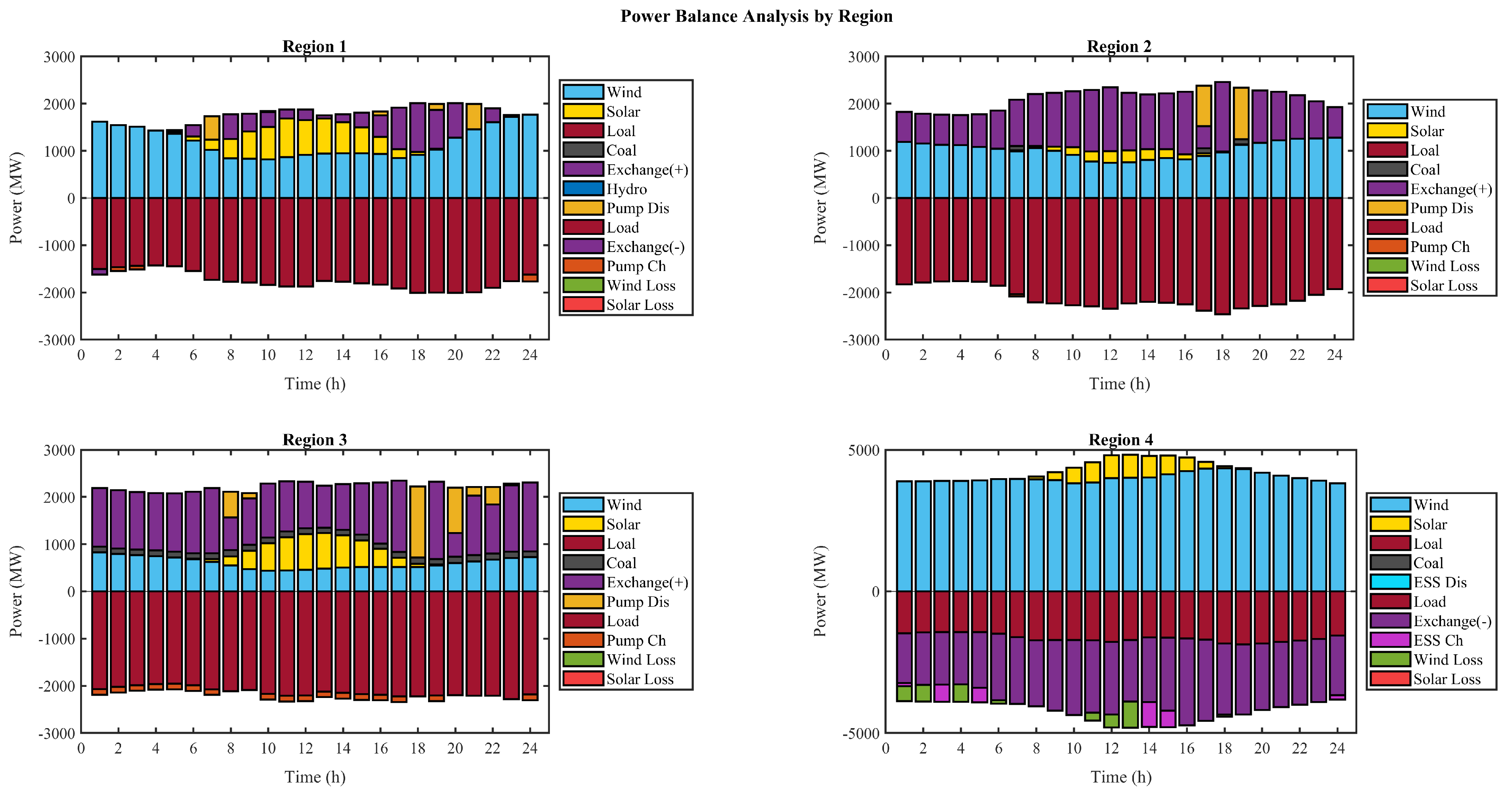 Energies 17 06239 g008