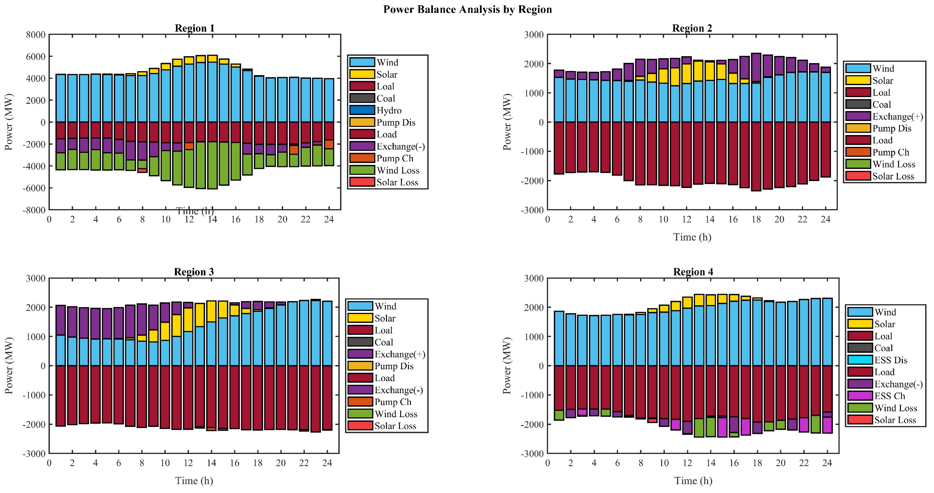 Energies 17 06239 g009