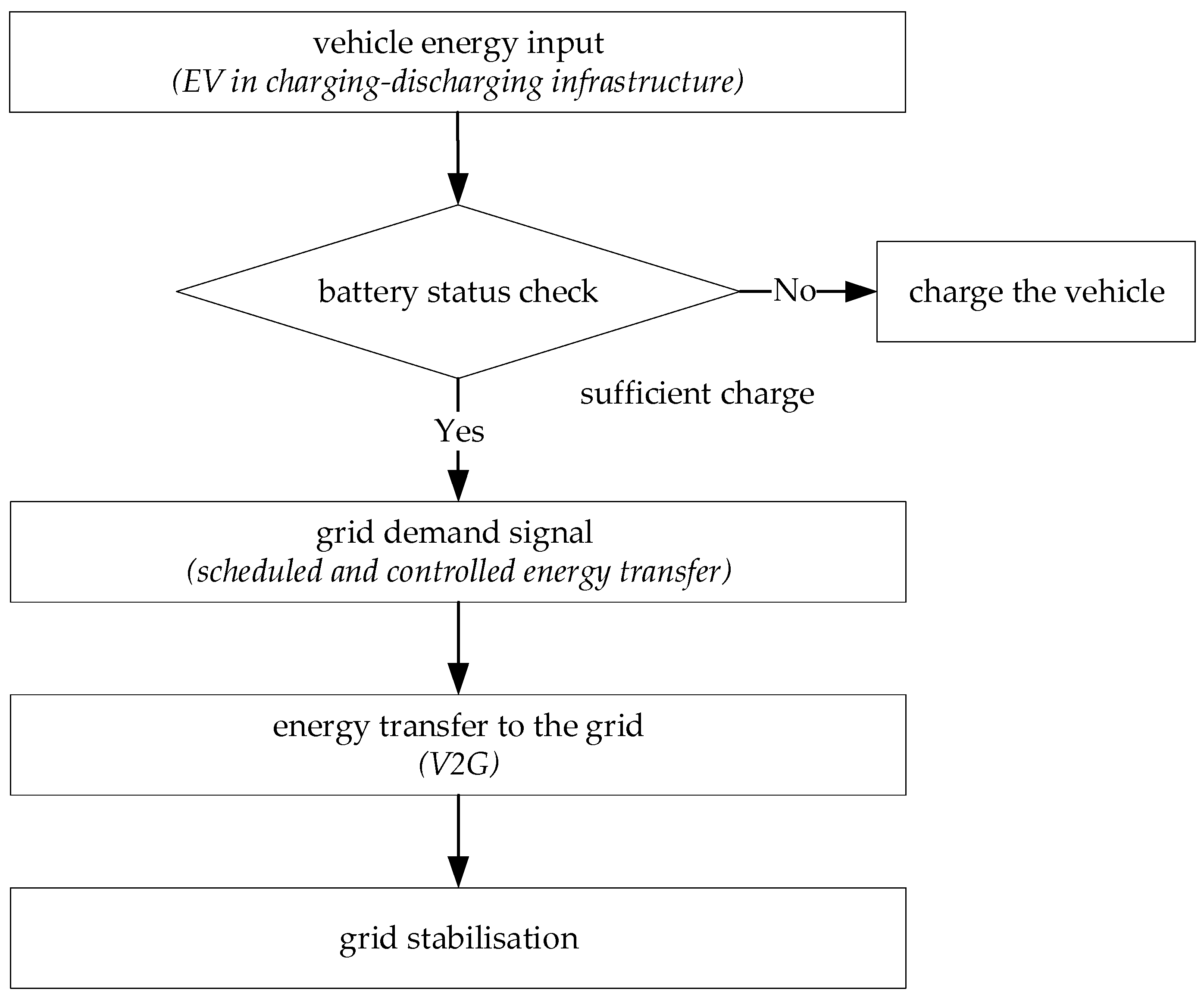 Energies 17 06240 g003 Energies 17 06240 g003