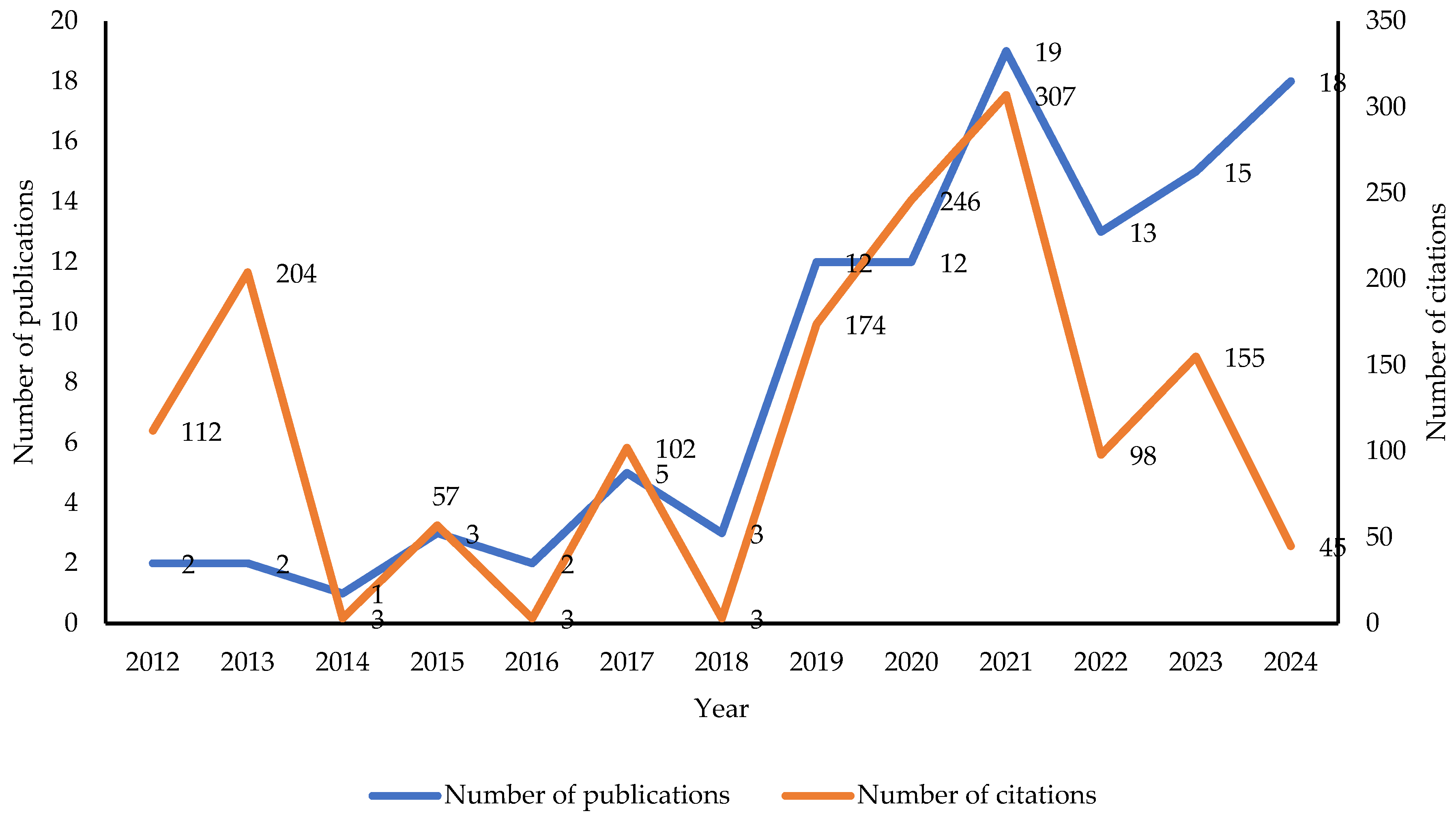 Energies 17 06241 g001