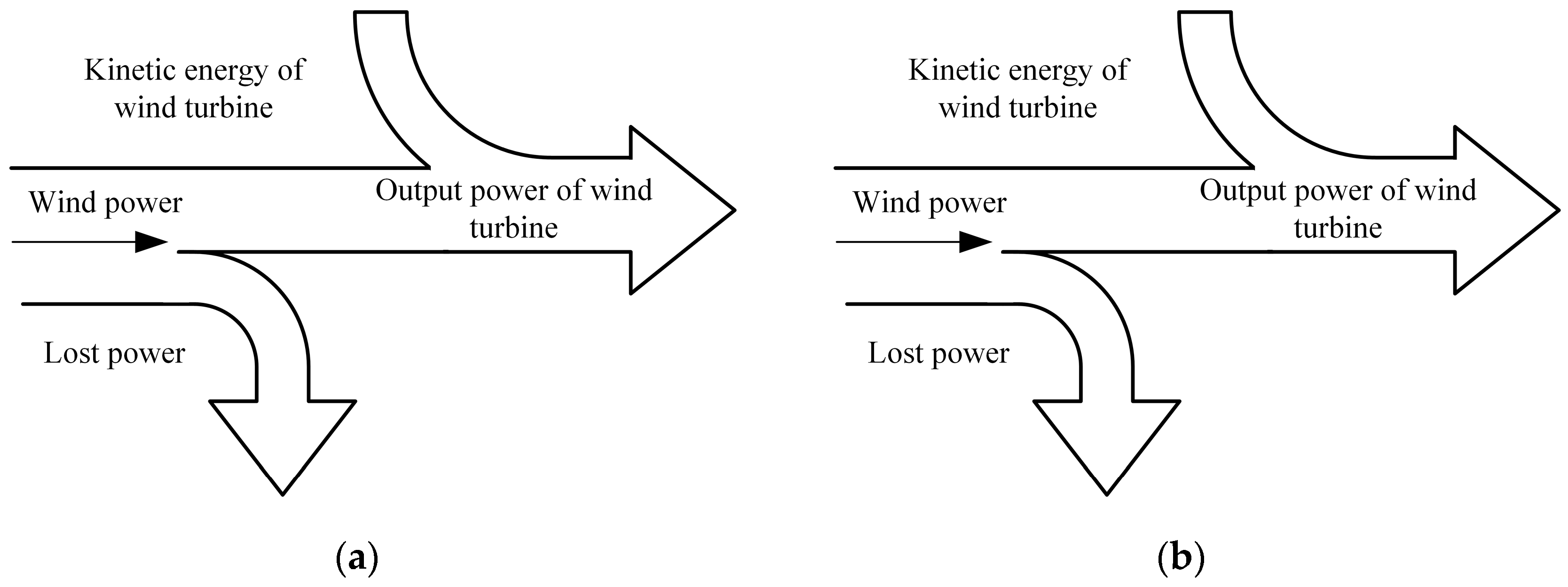 Energies 17 06244 g003