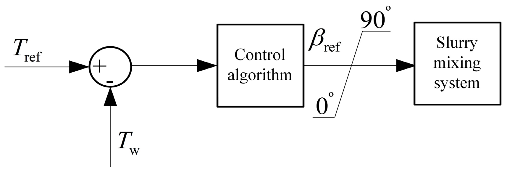 Energies 17 06244 g004