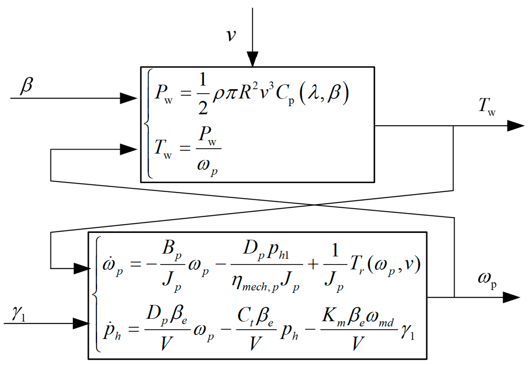 Energies 17 06244 g005