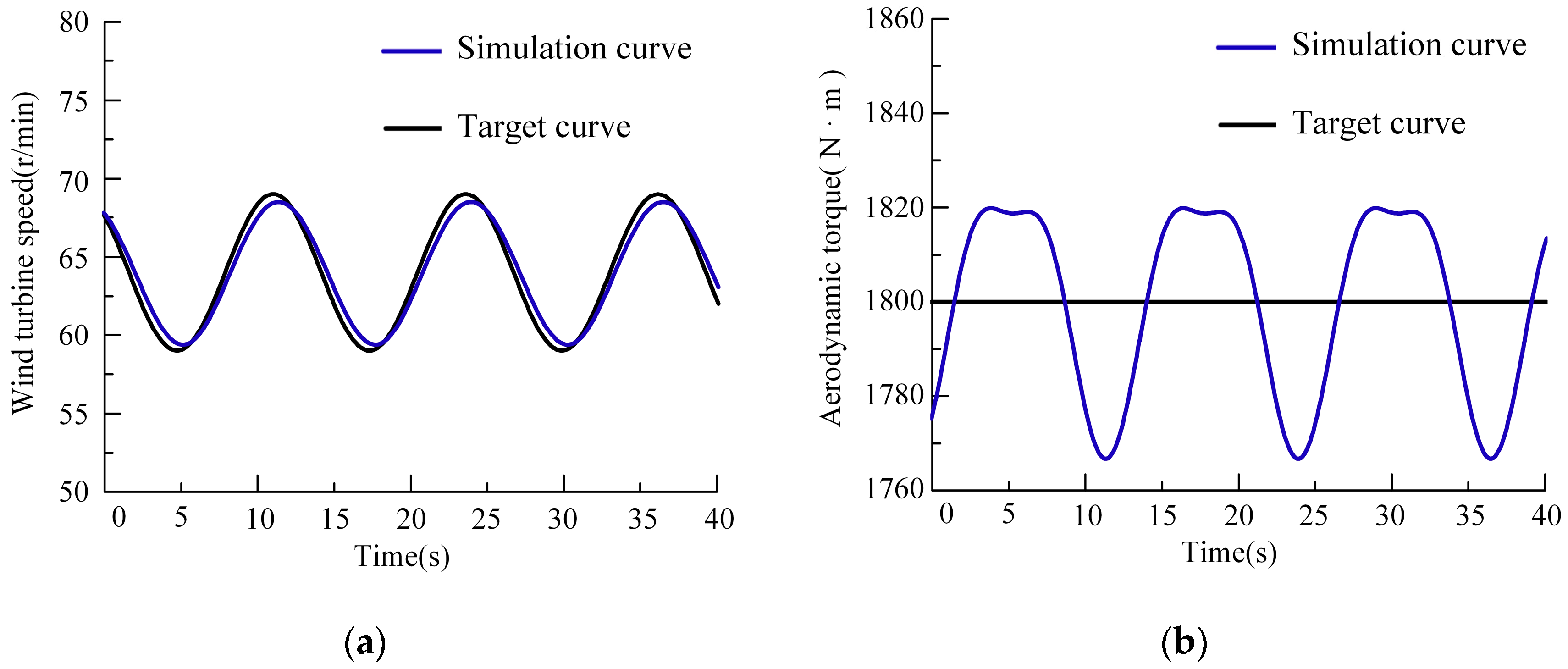 Energies 17 06244 g007