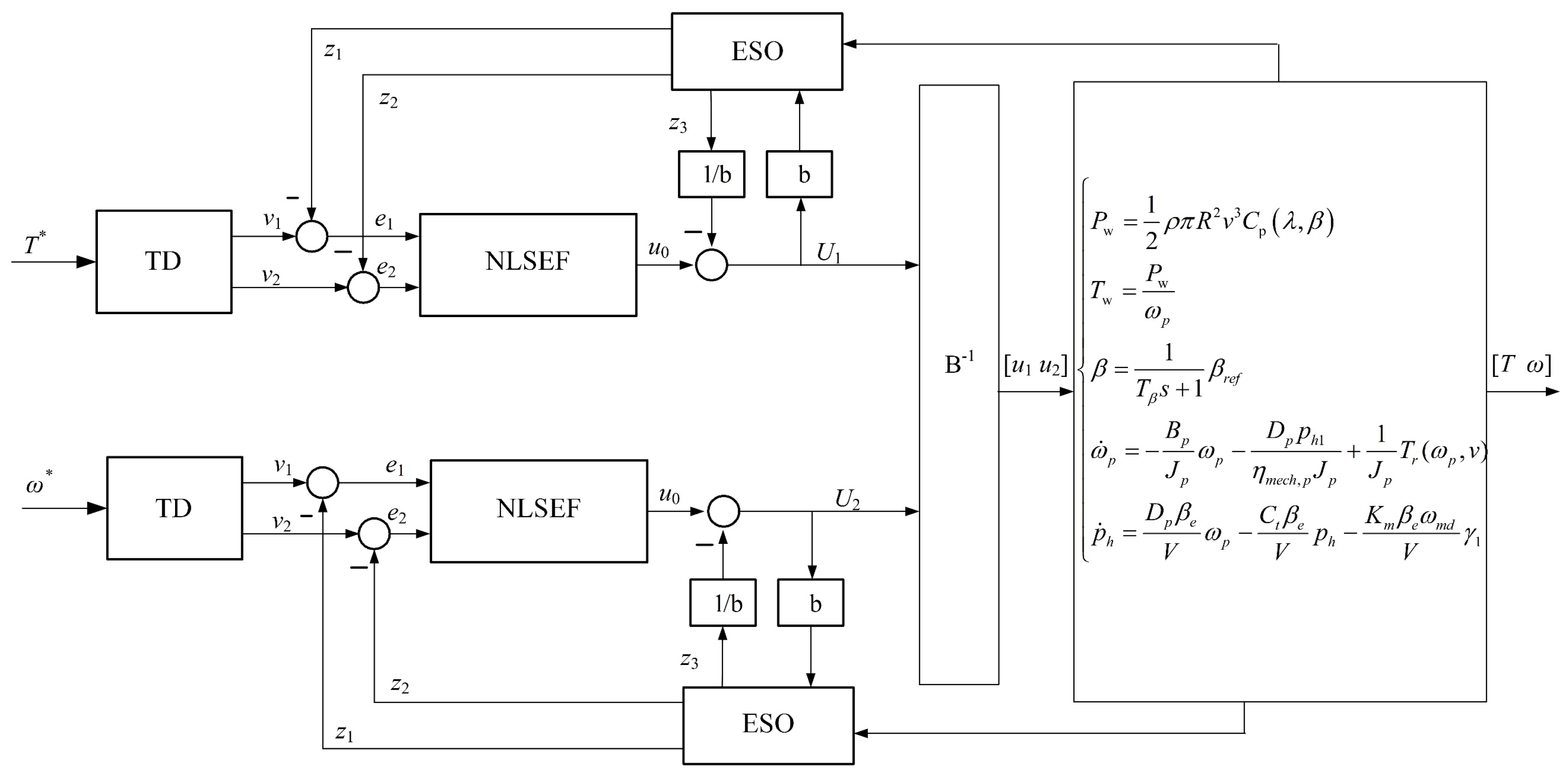 Energies 17 06244 g008