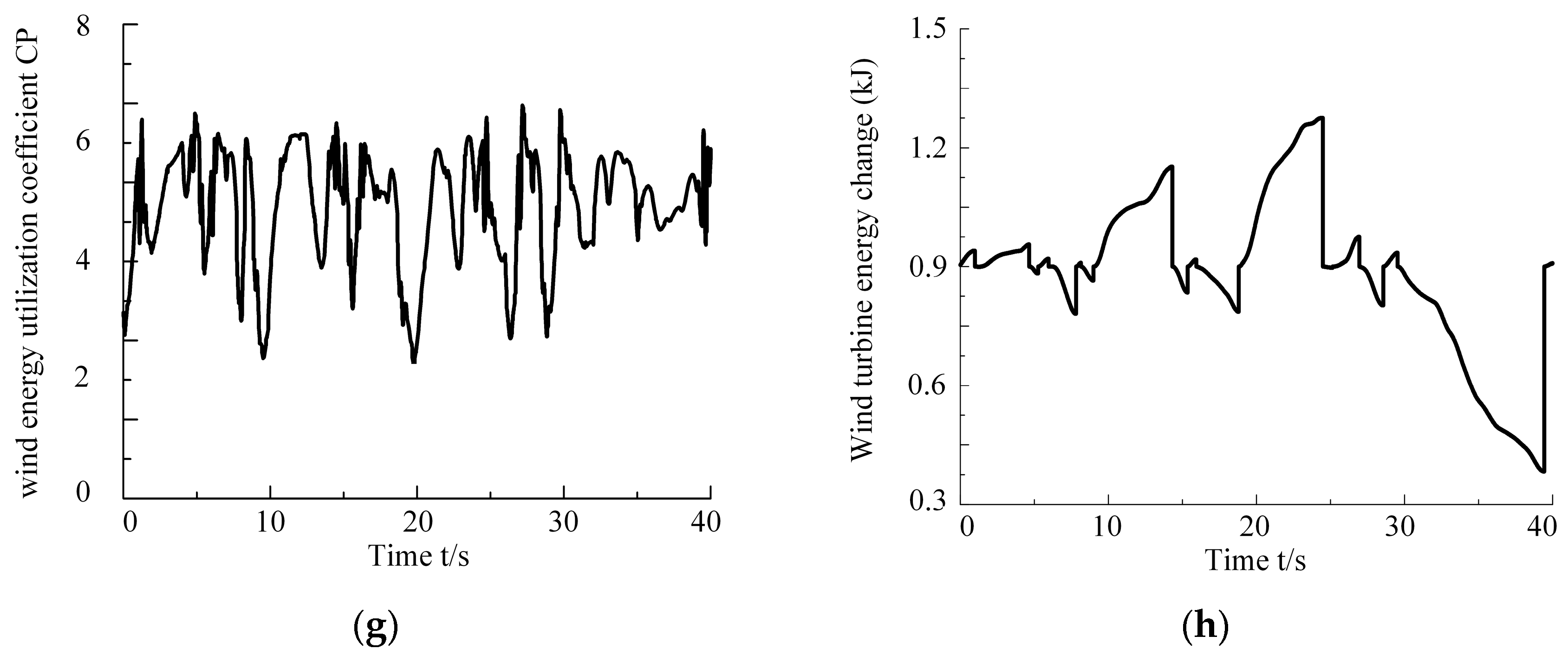 Energies 17 06244 g009b