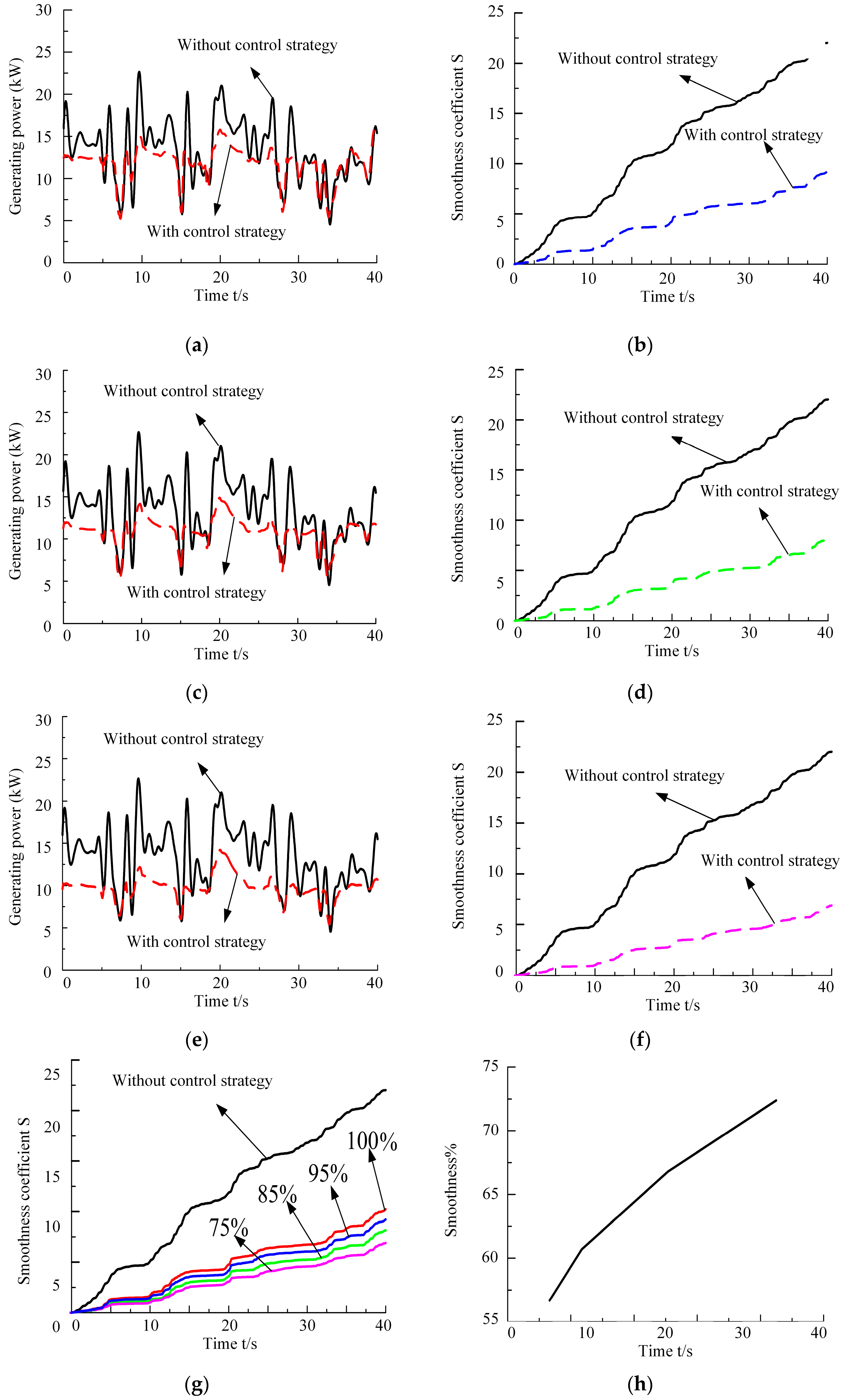 Energies 17 06244 g010