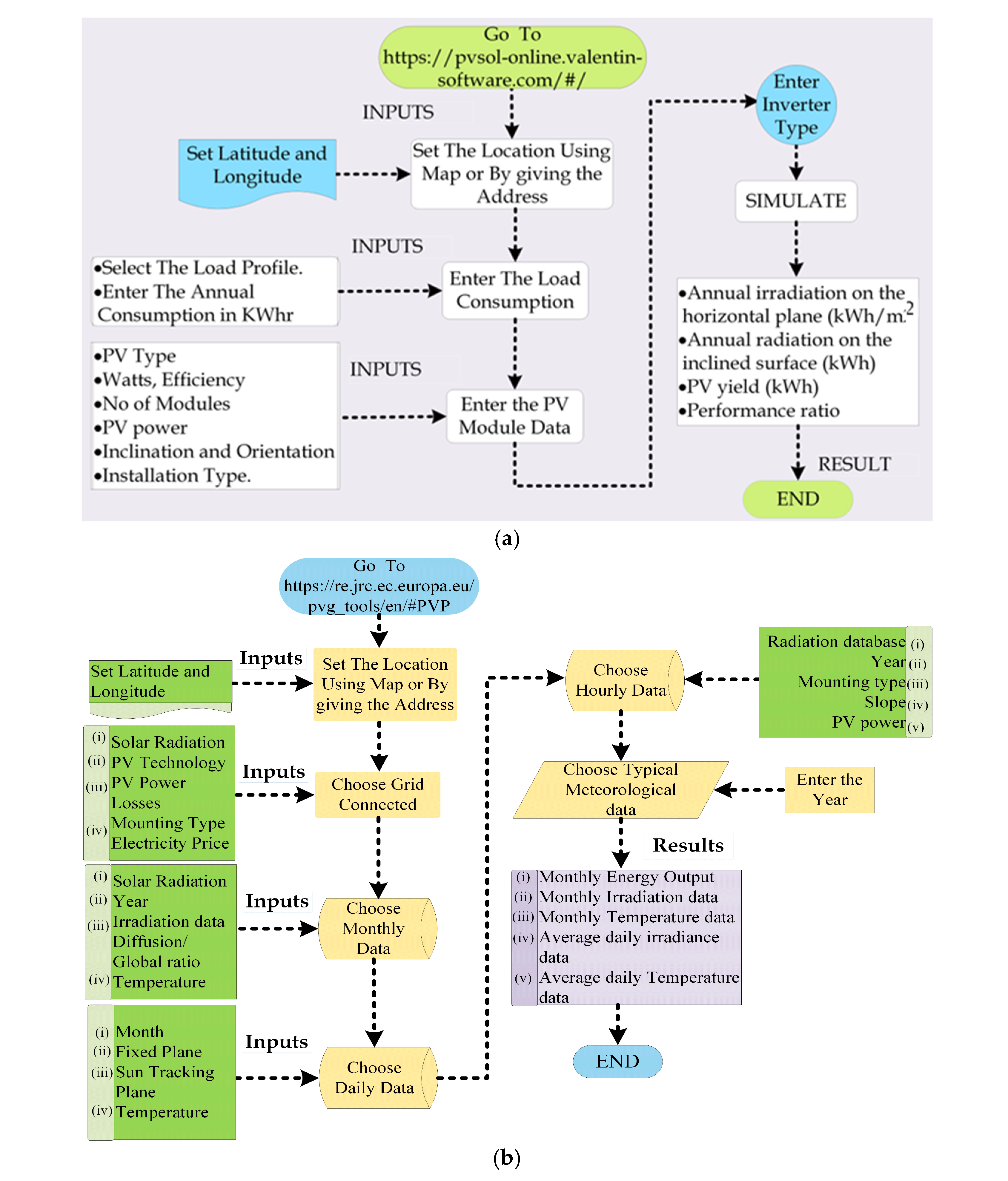 Energies 17 06245 g008a