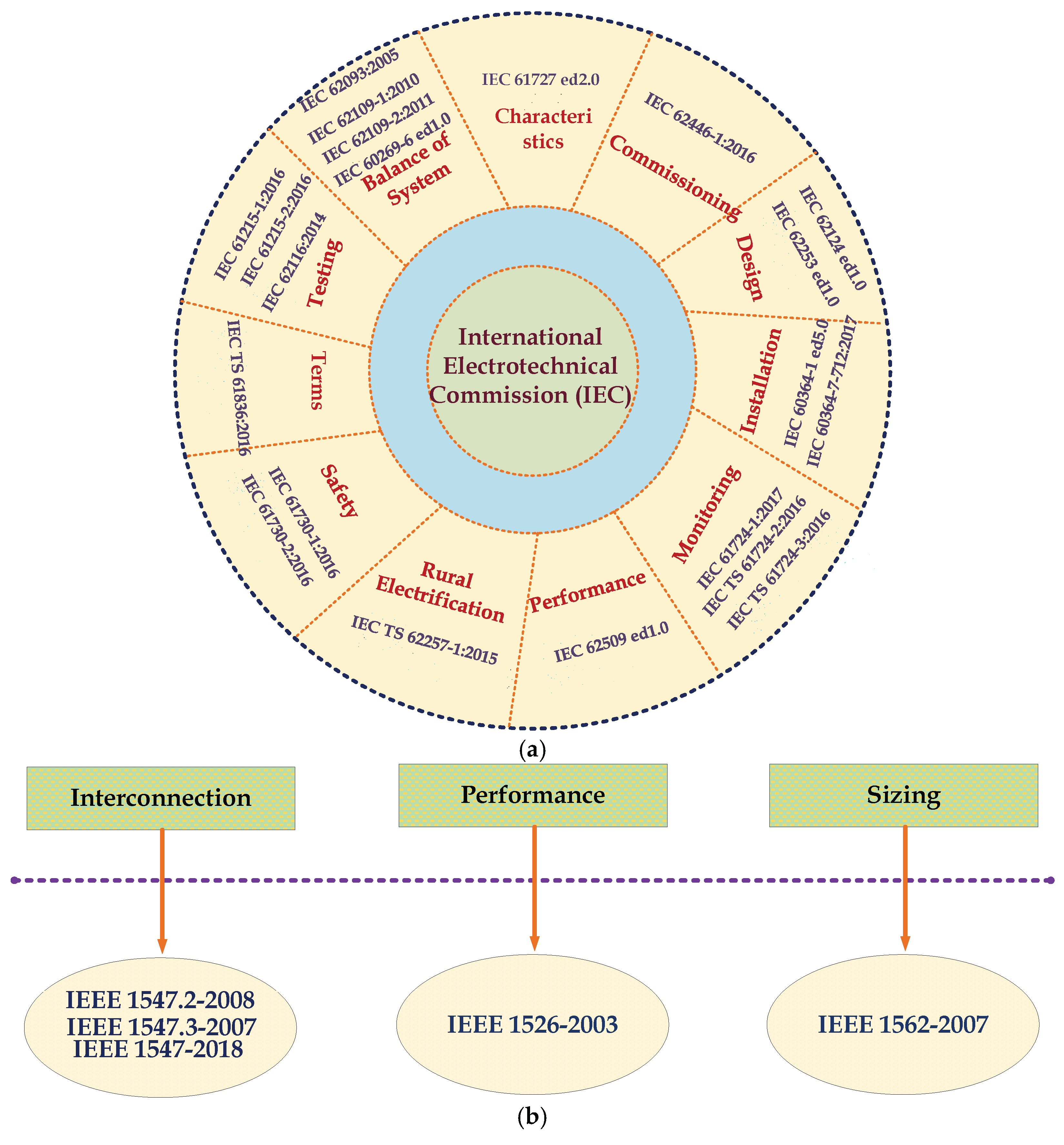 Energies 17 06245 g013