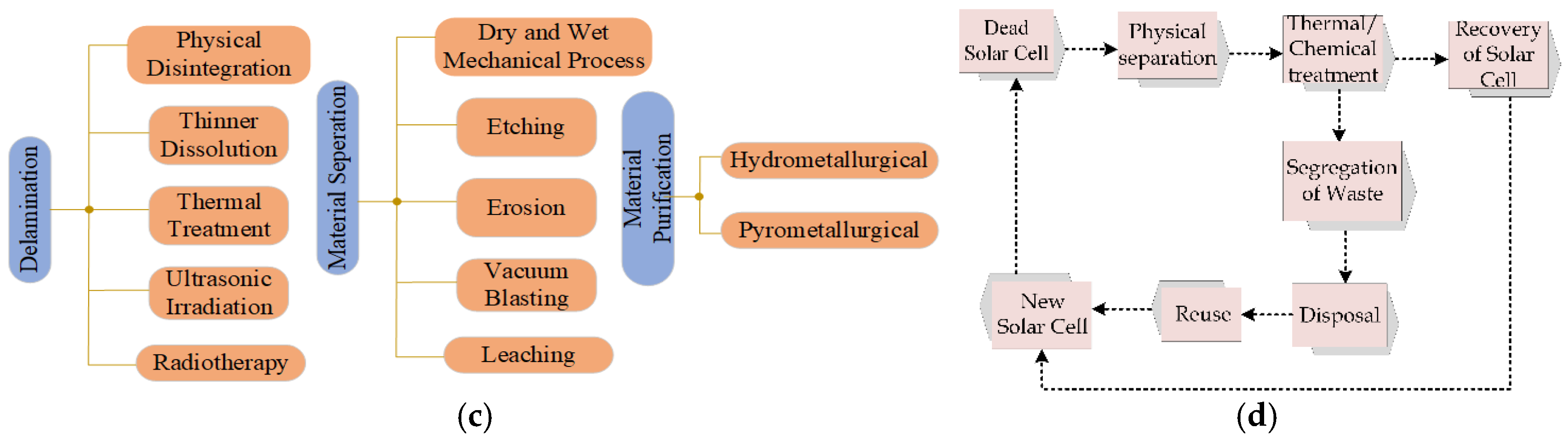 Energies 17 06245 g016b