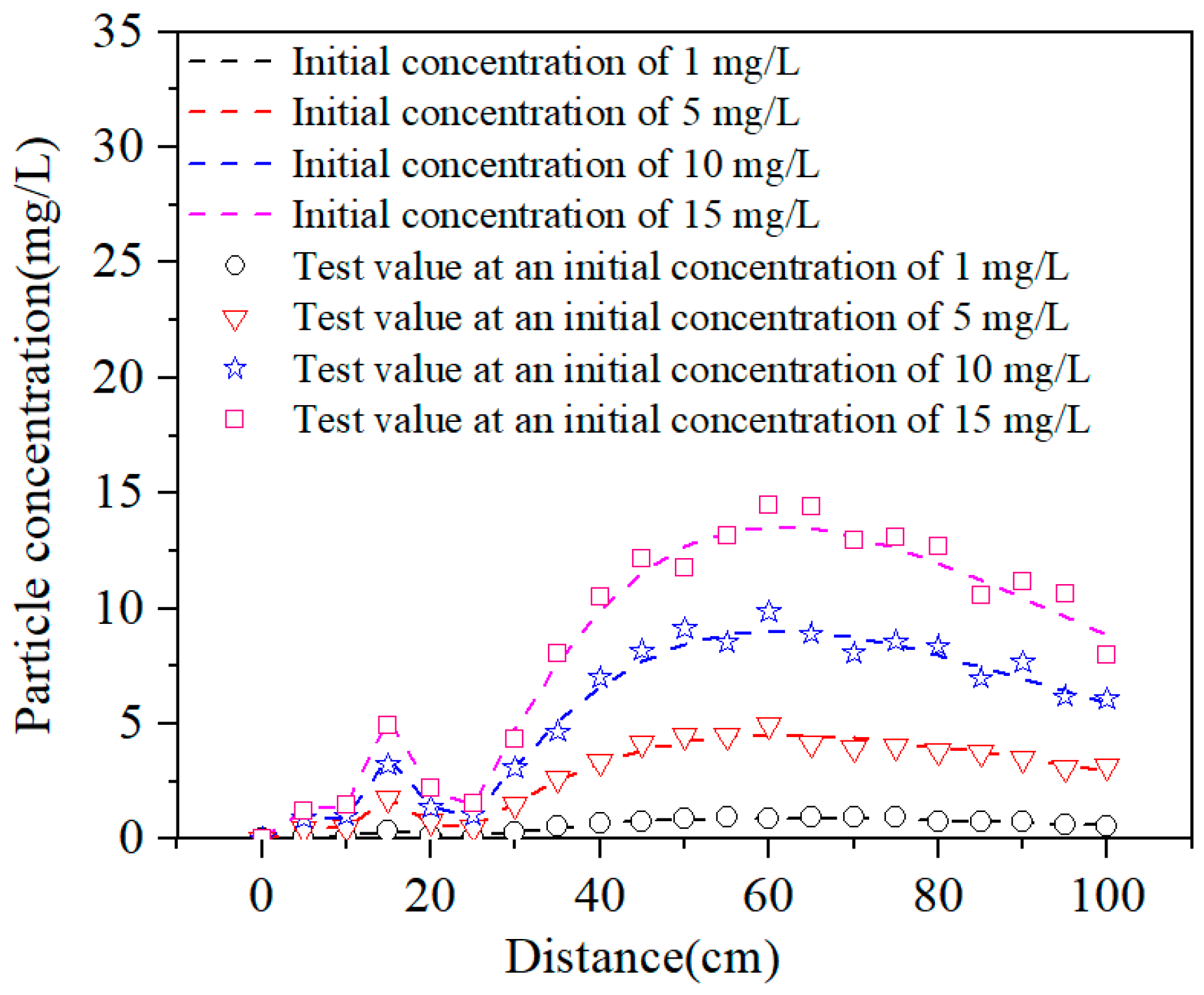 Energies 17 06246 g005