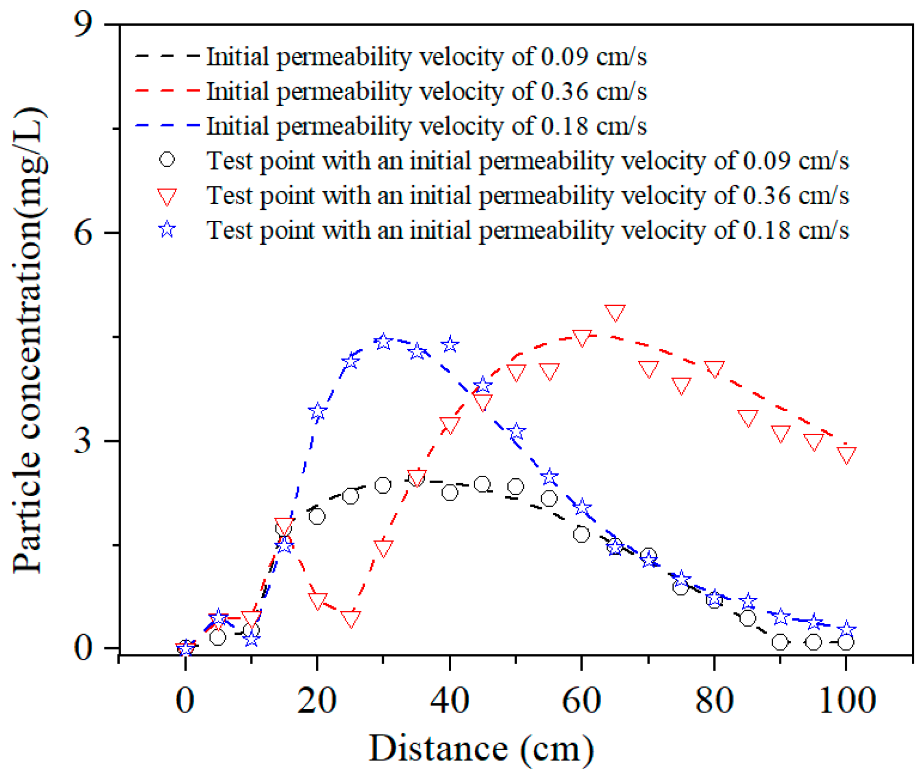 Energies 17 06246 g006