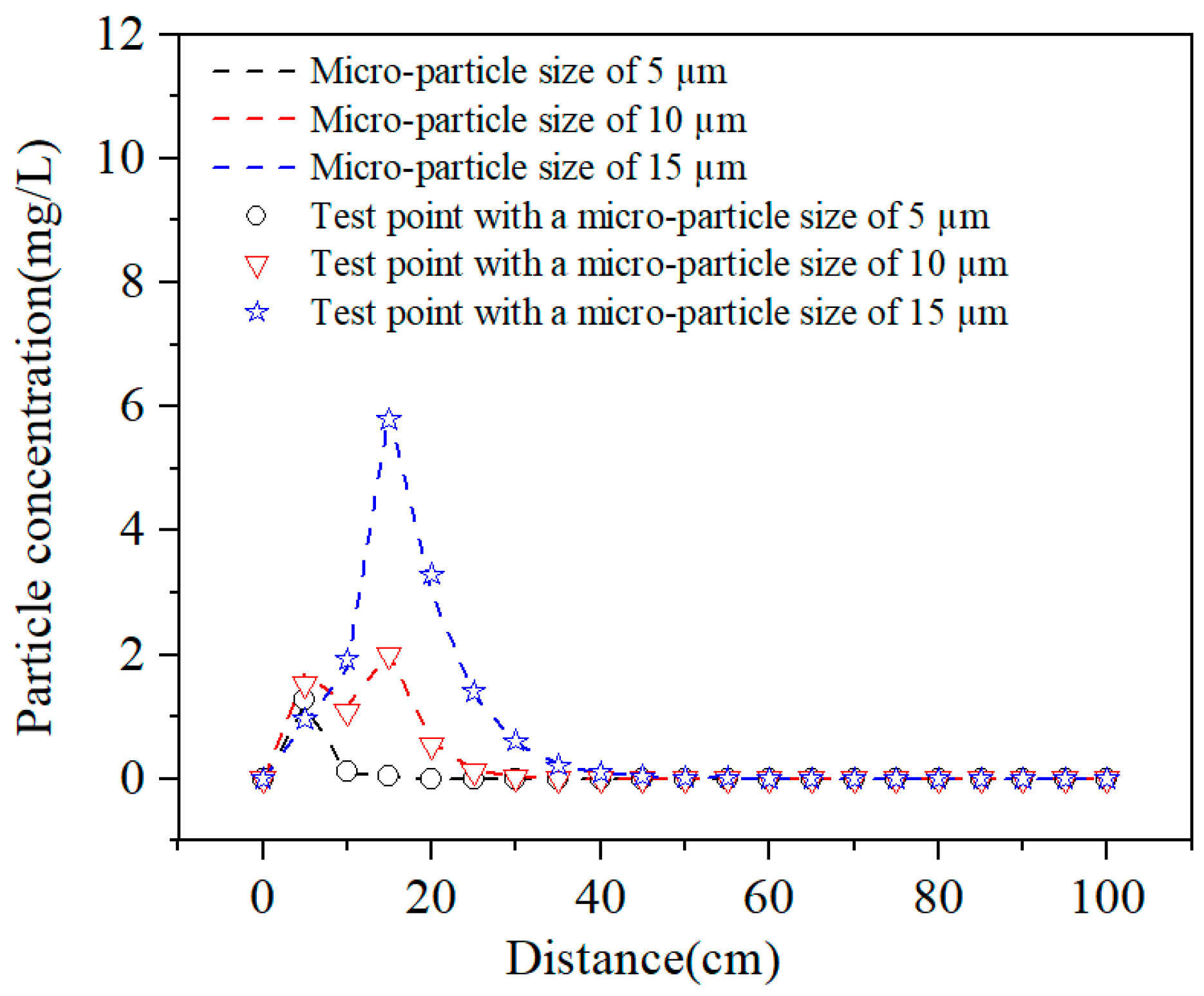 Energies 17 06246 g007