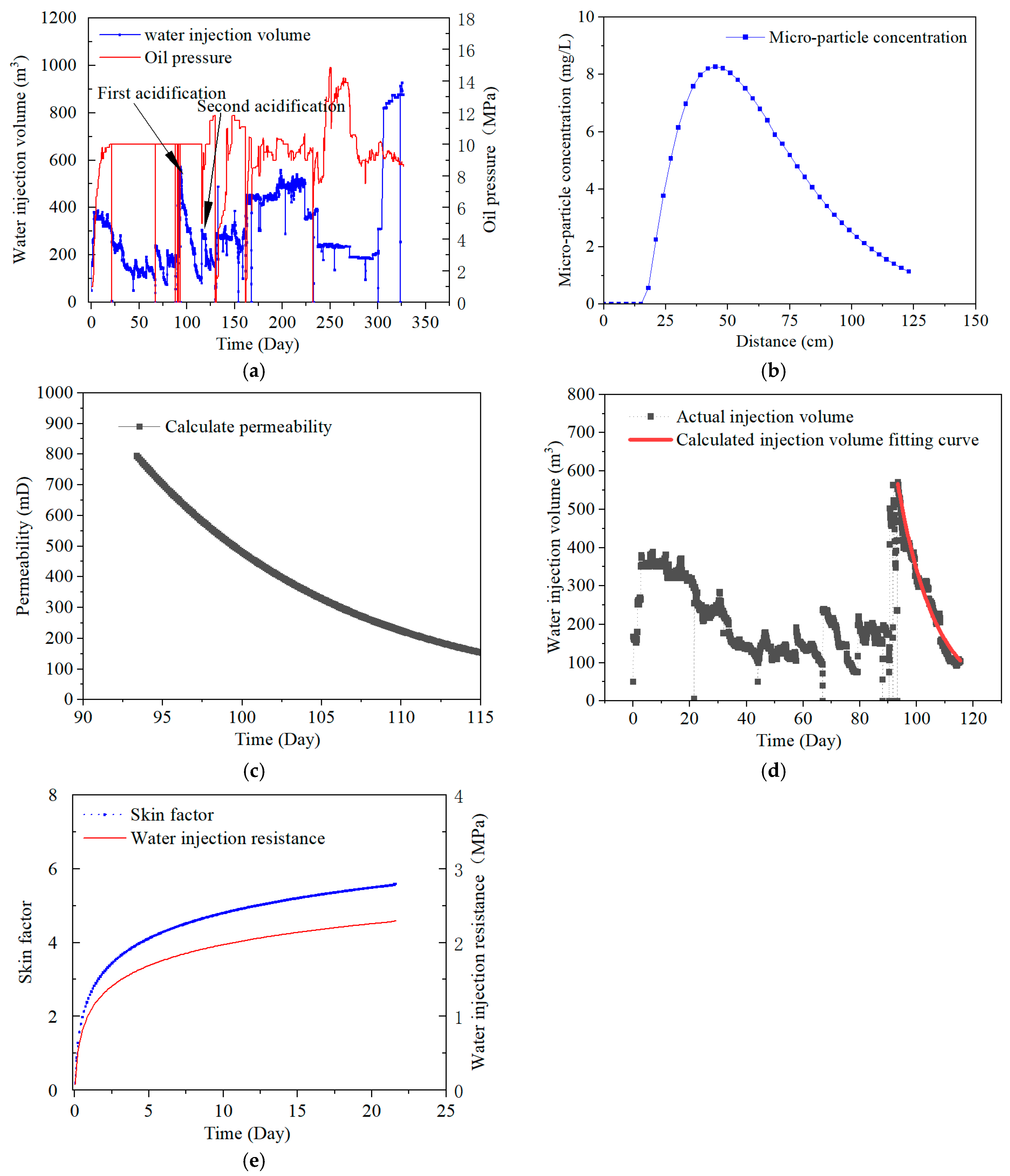 Energies 17 06246 g009