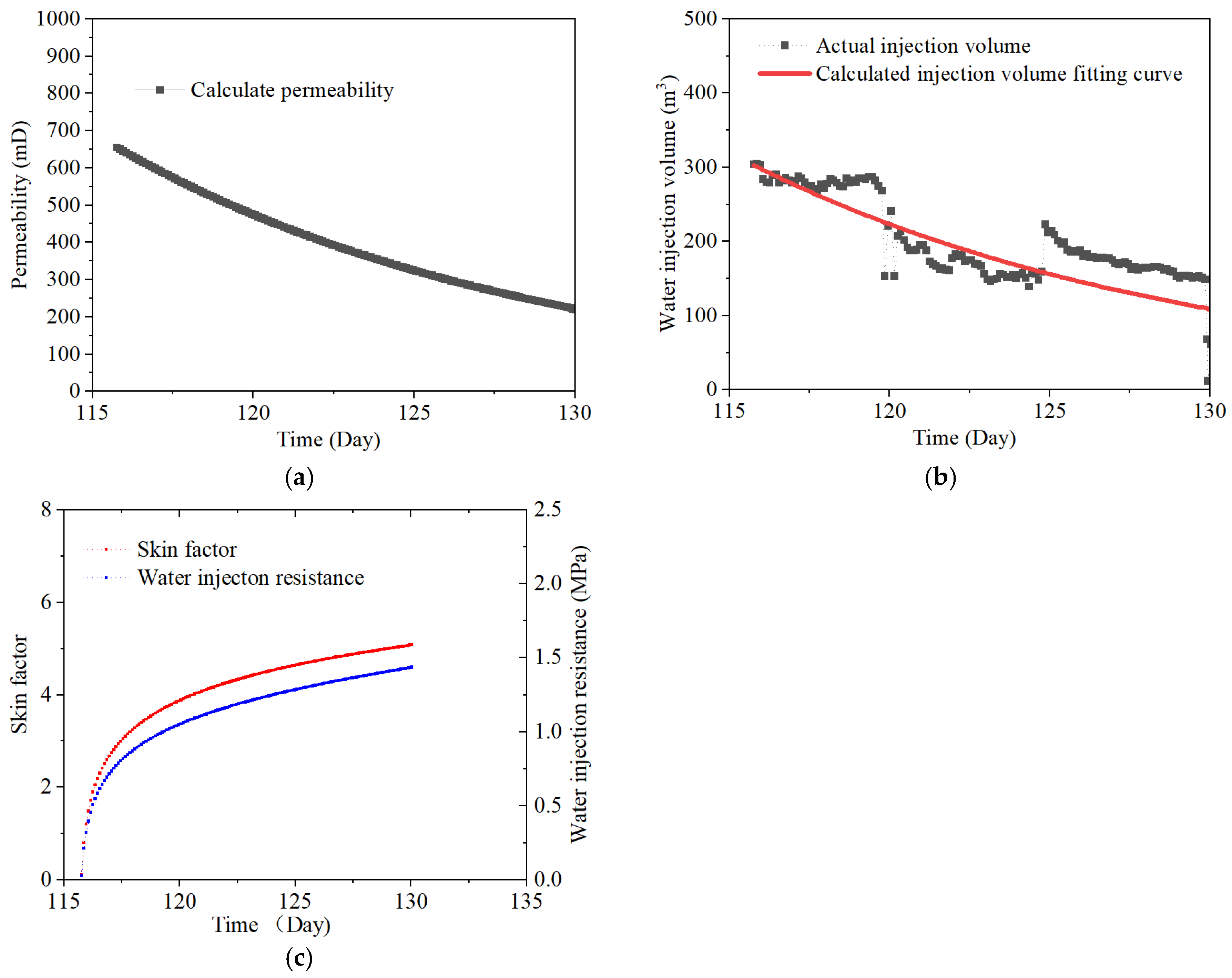 Energies 17 06246 g010