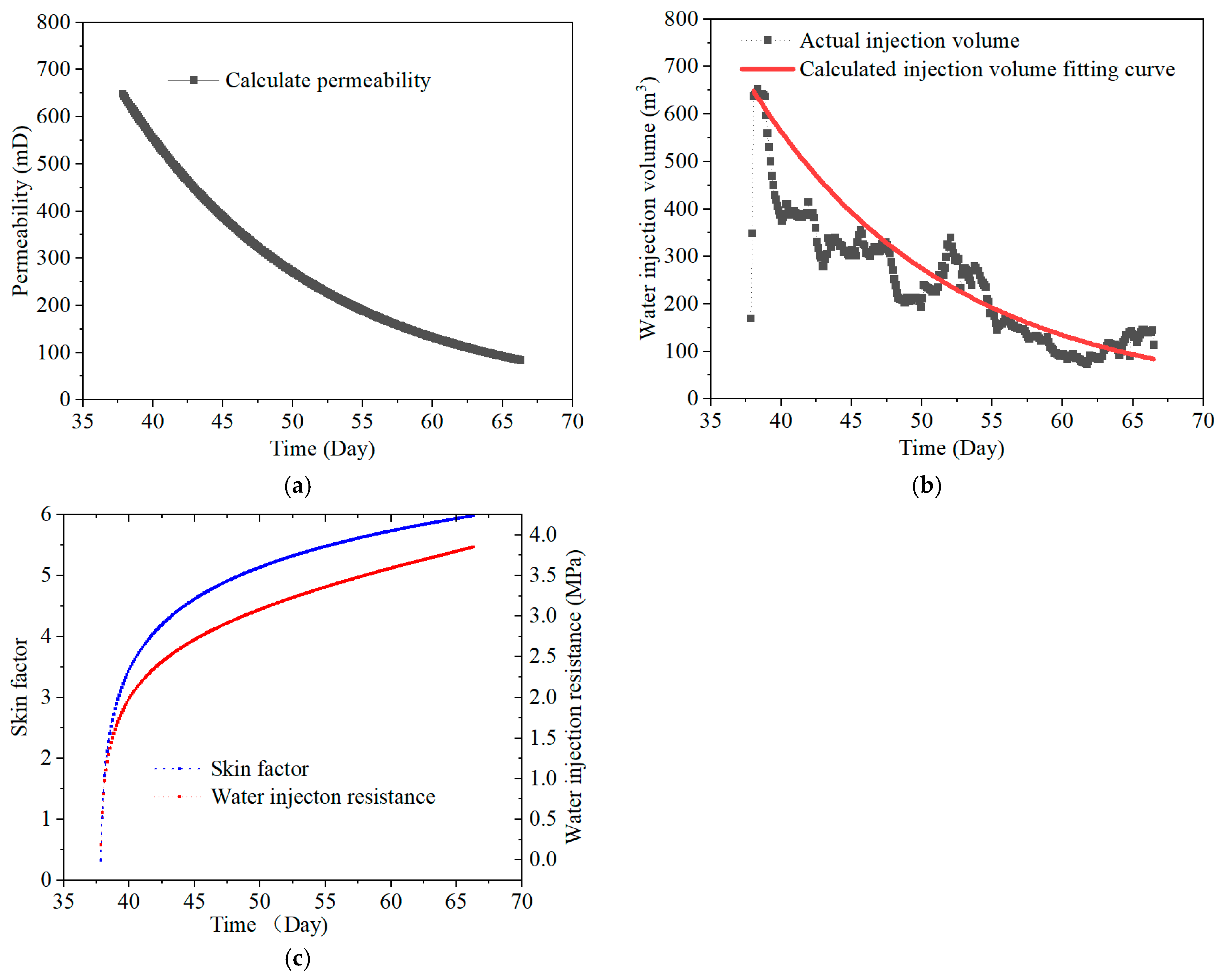 Energies 17 06246 g012