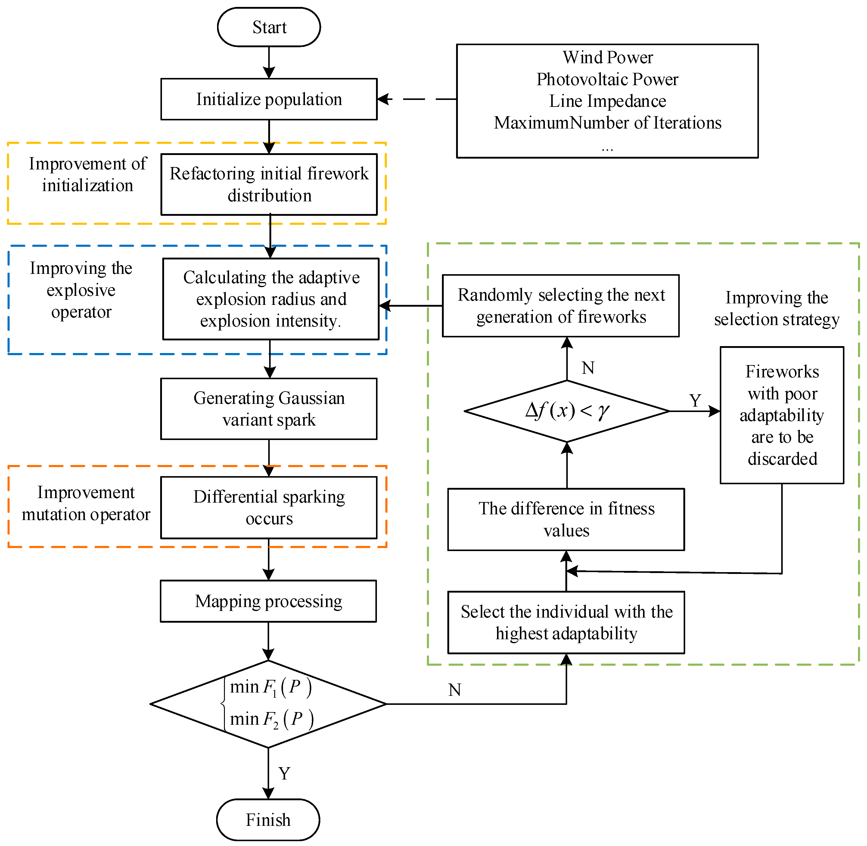 Energies 17 06247 g003