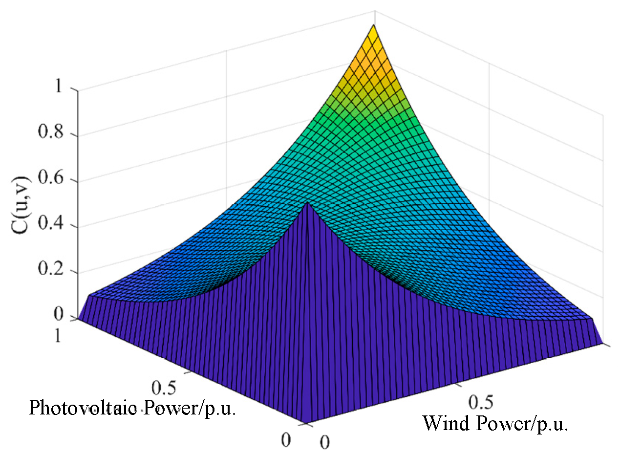 Energies 17 06247 g008