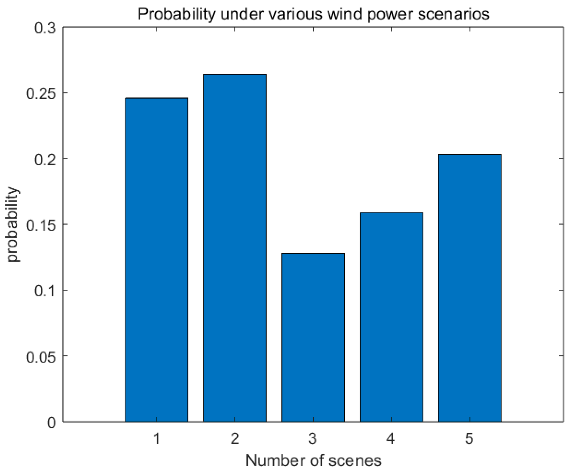 Energies 17 06247 g013
