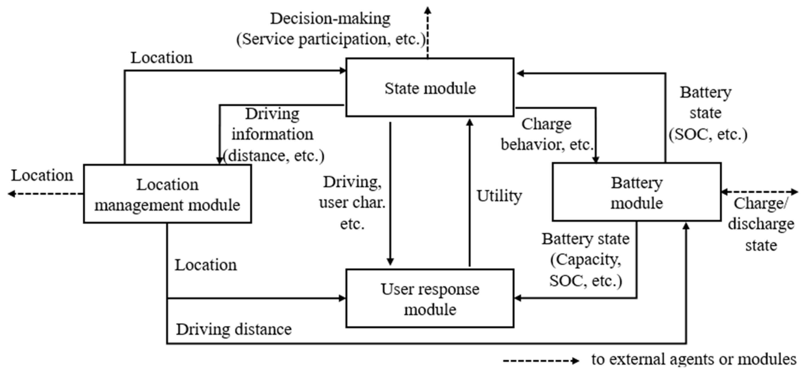Energies 17 06249 g003