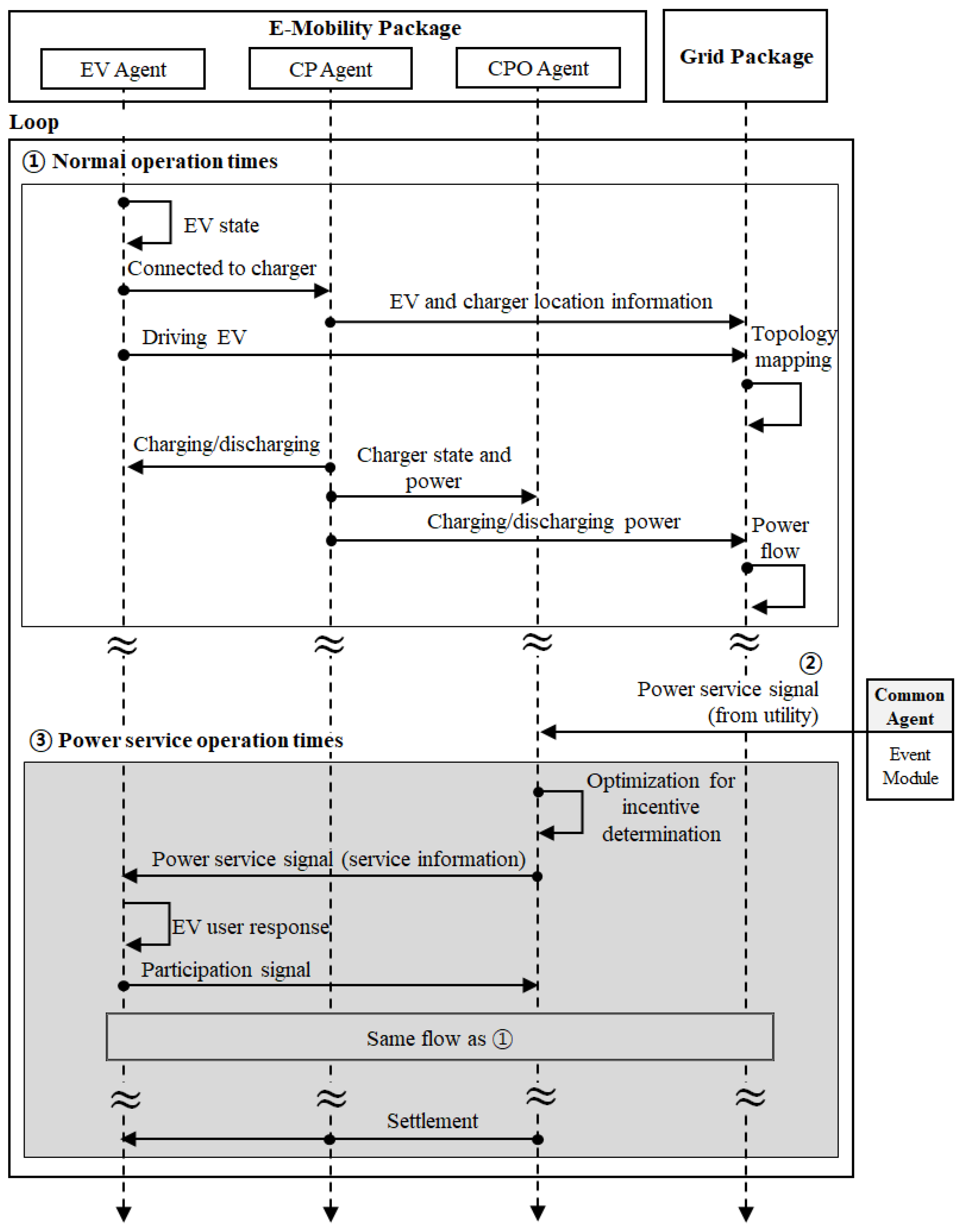 Energies 17 06249 g005
