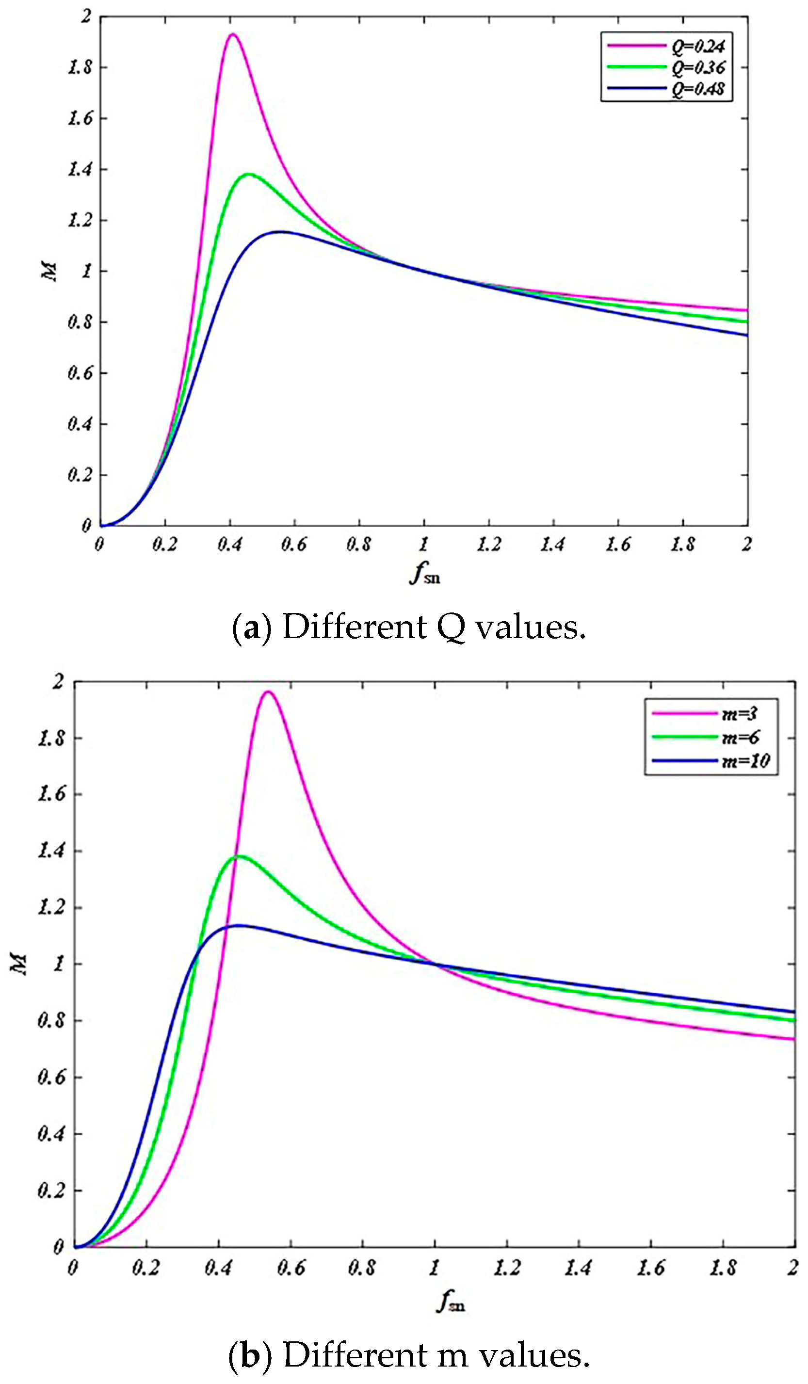Energies 17 06250 g016