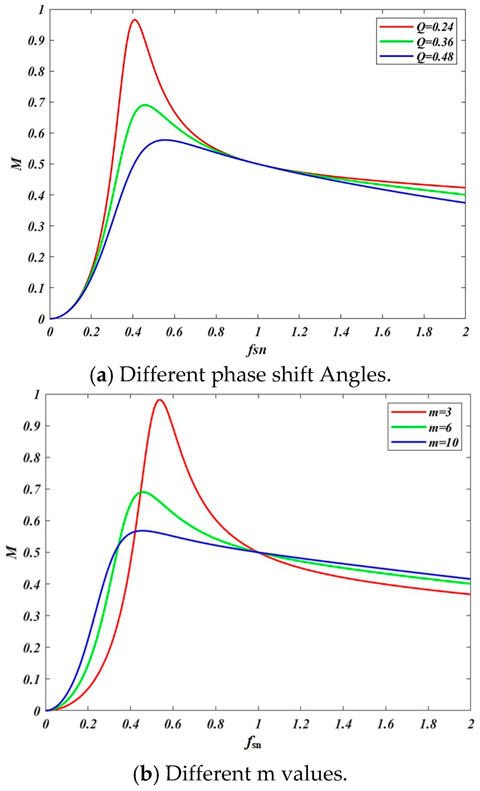 Energies 17 06250 g017