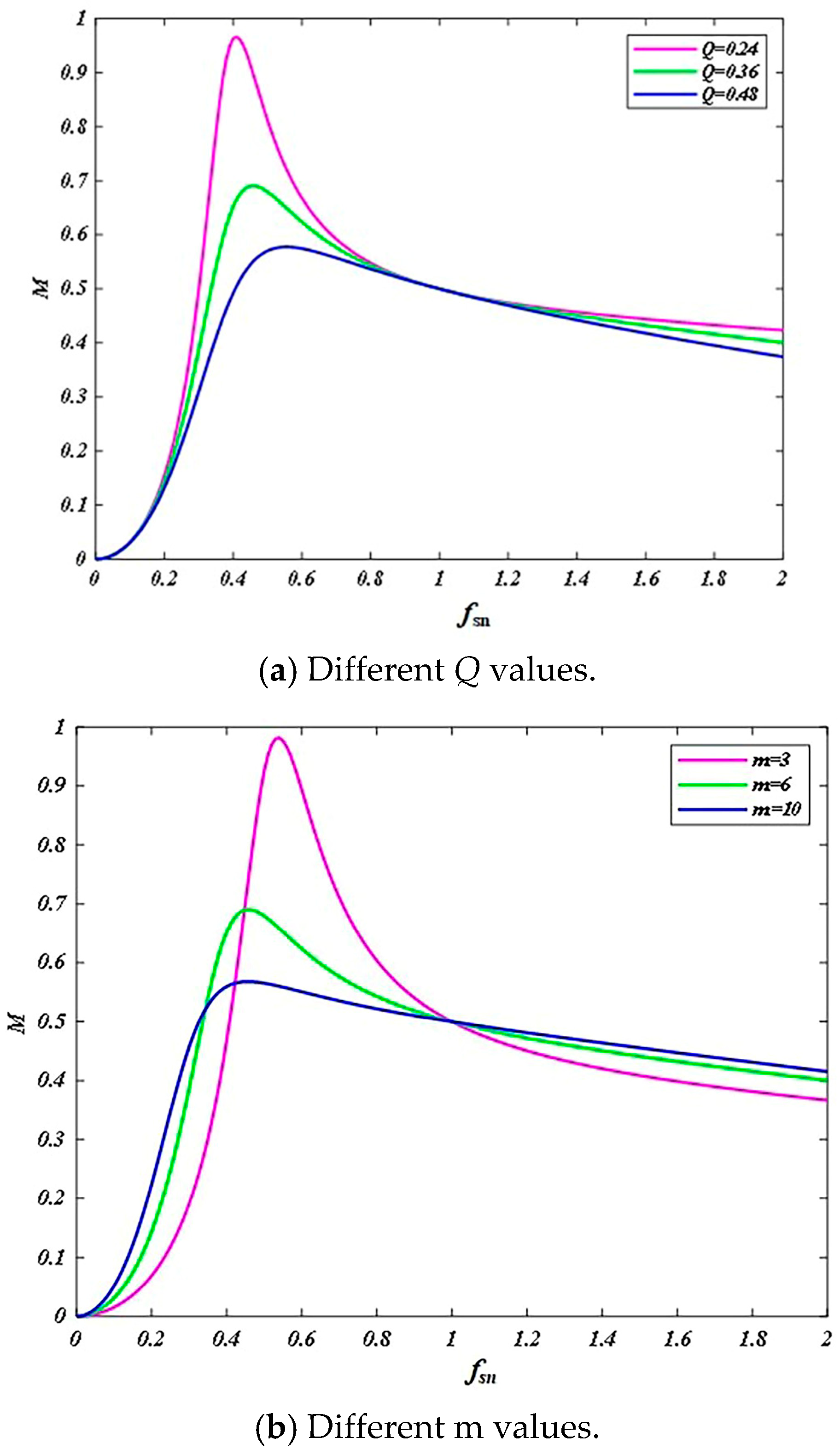 Energies 17 06250 g018