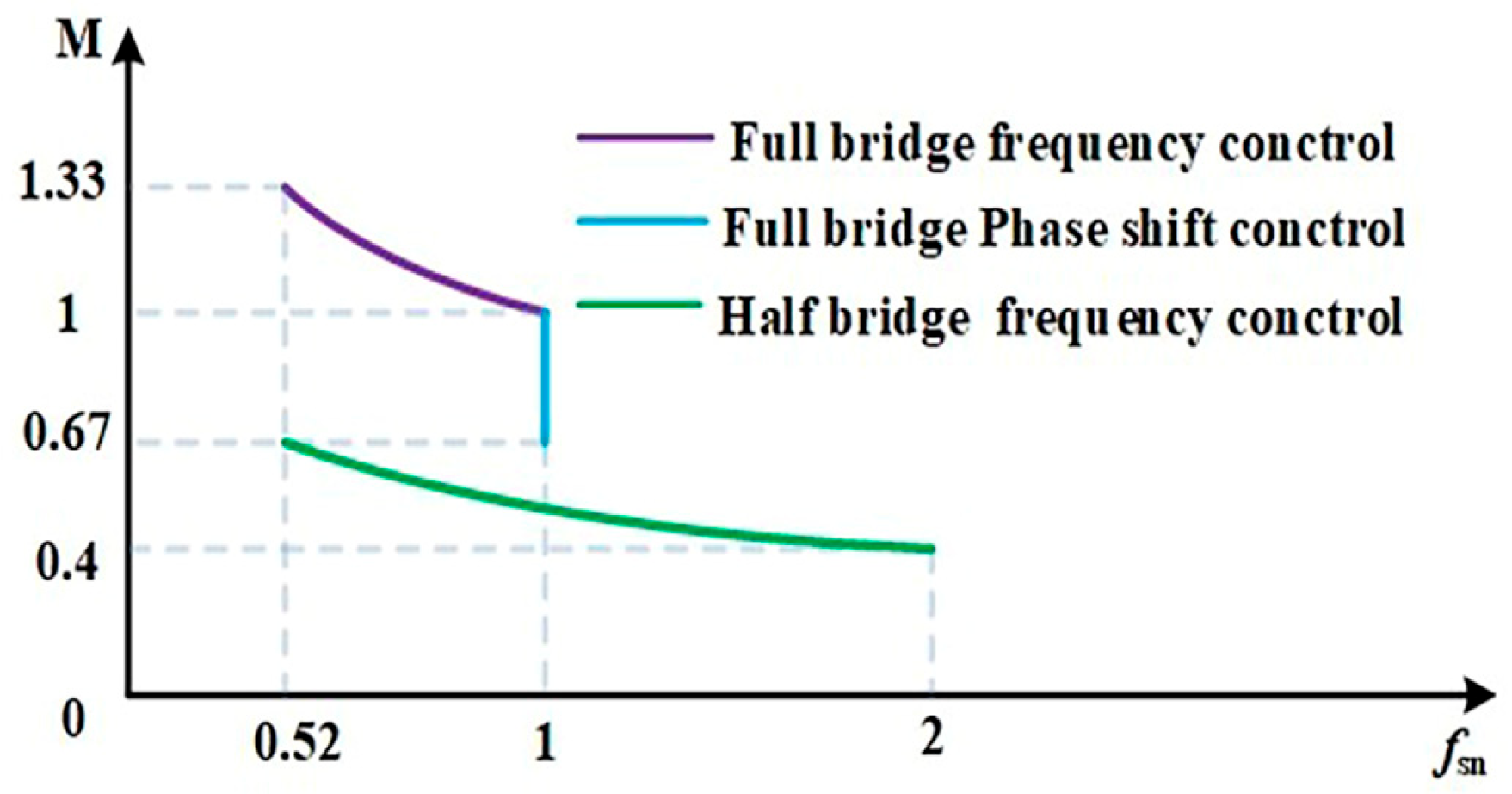 Energies 17 06250 g019