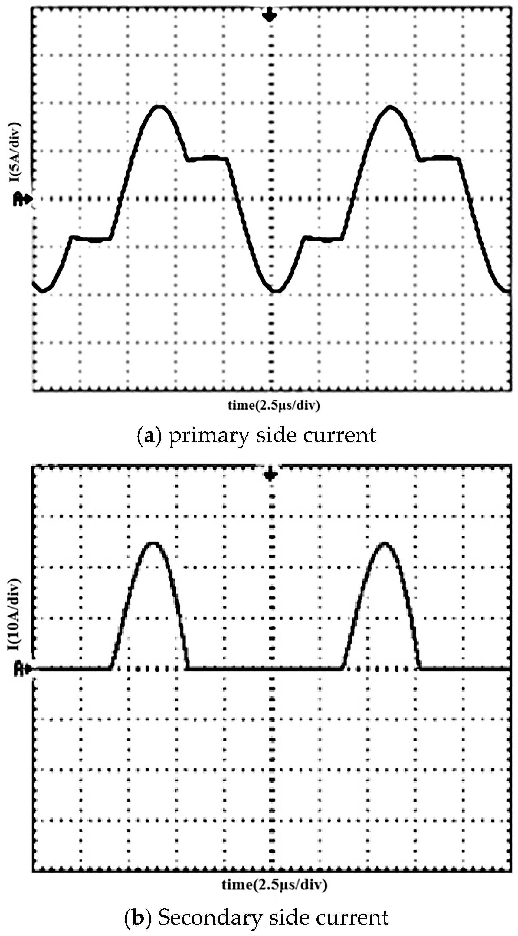 Energies 17 06250 g021