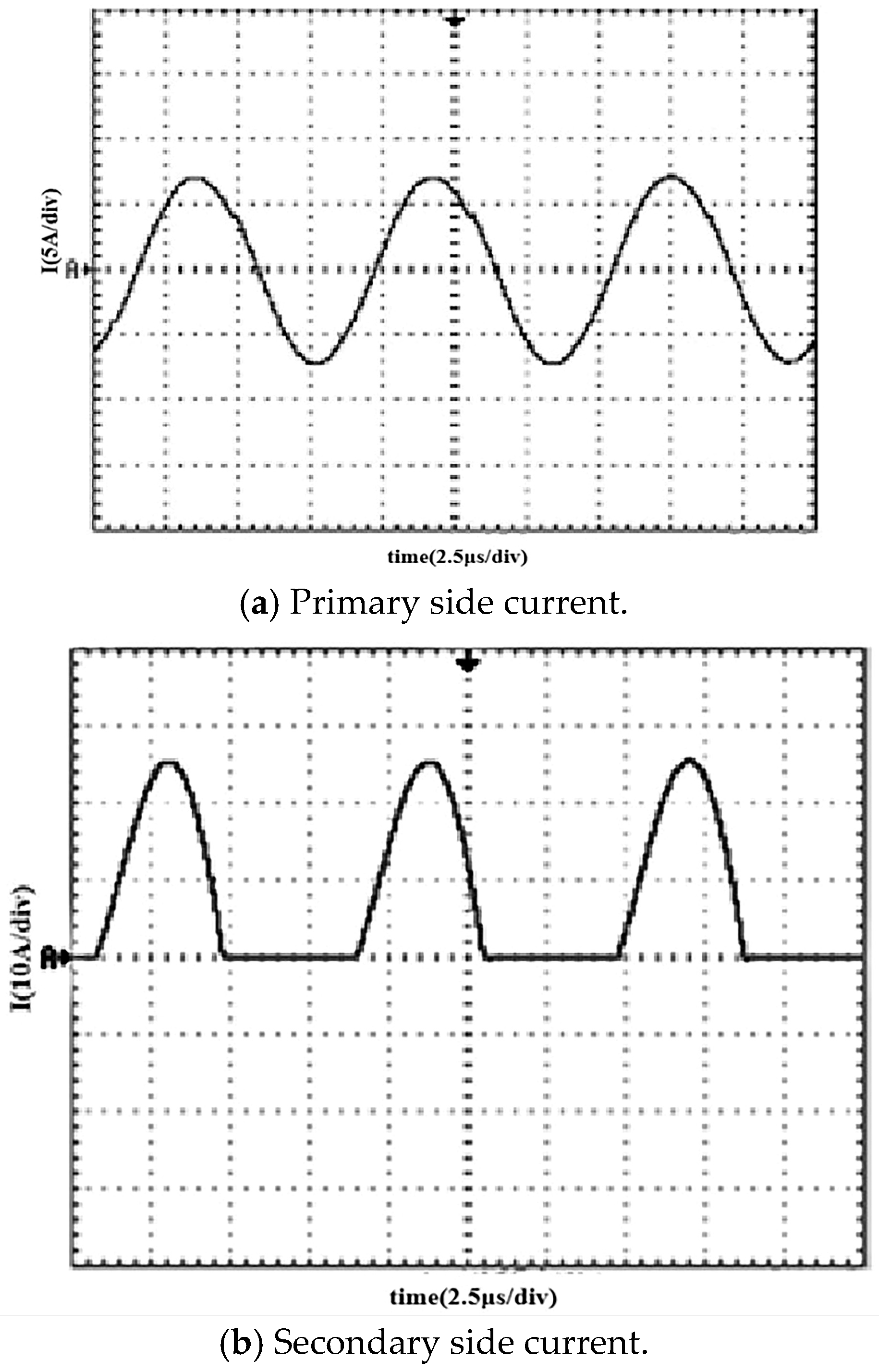 Energies 17 06250 g024