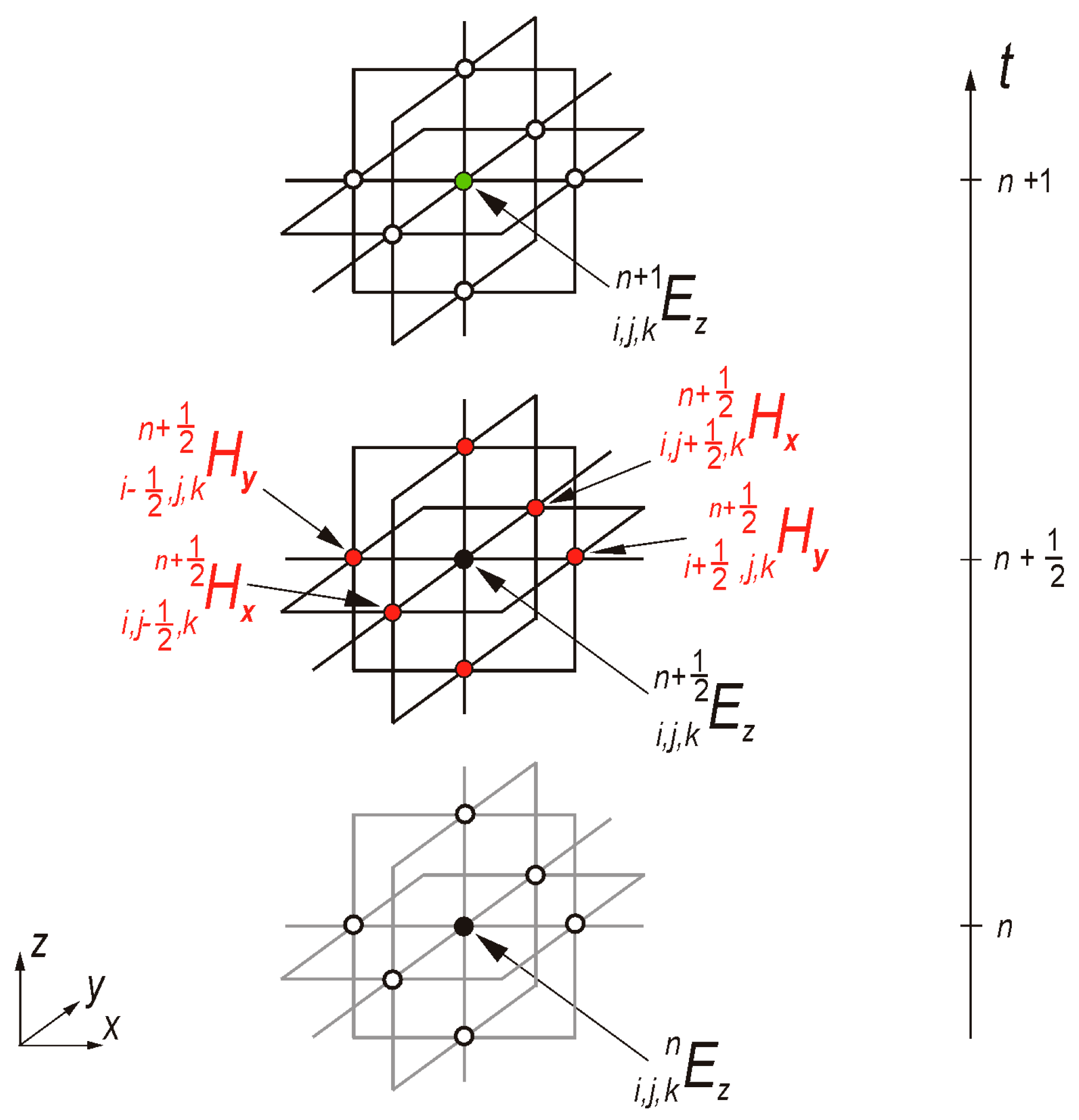 Energies 17 06252 g002