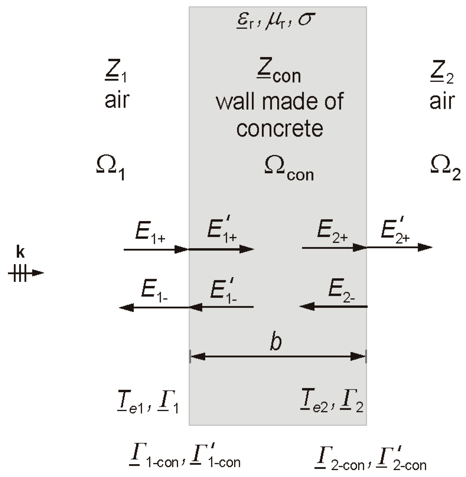 Energies 17 06252 g003