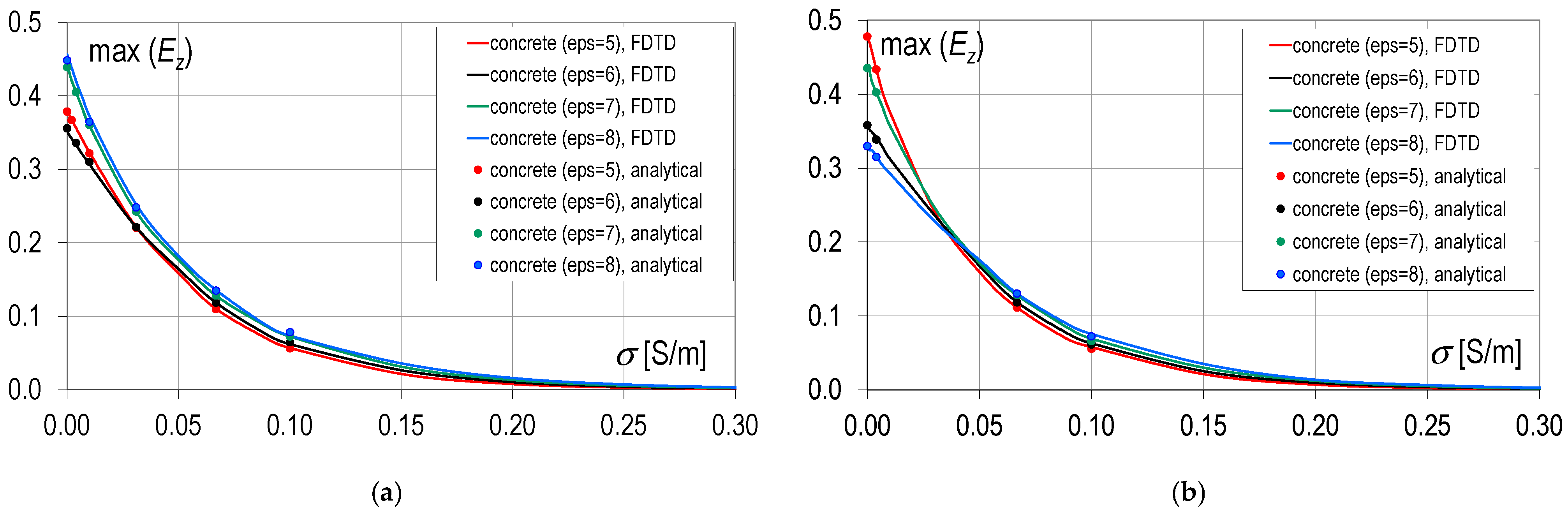 Energies 17 06252 g006