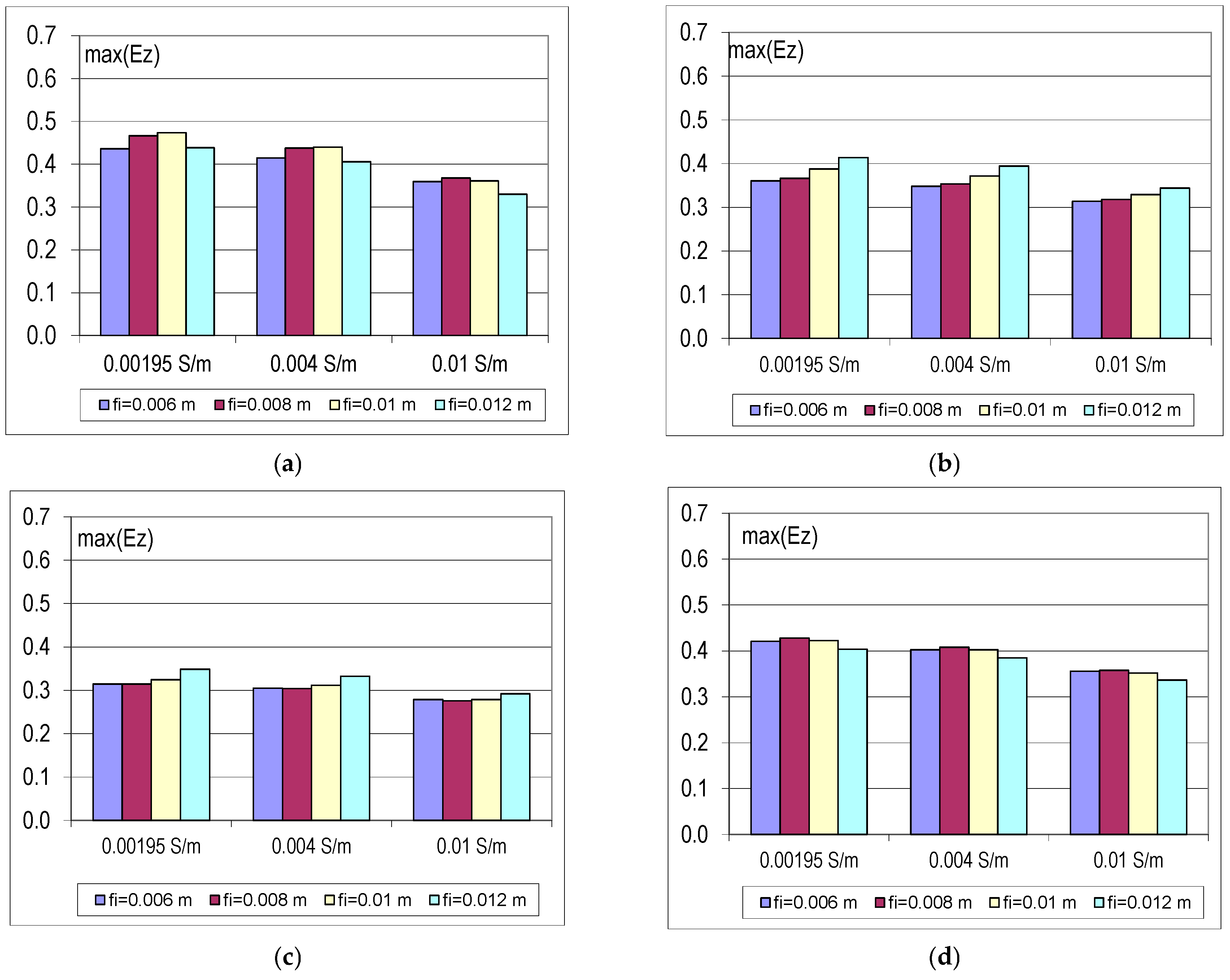 Energies 17 06252 g013