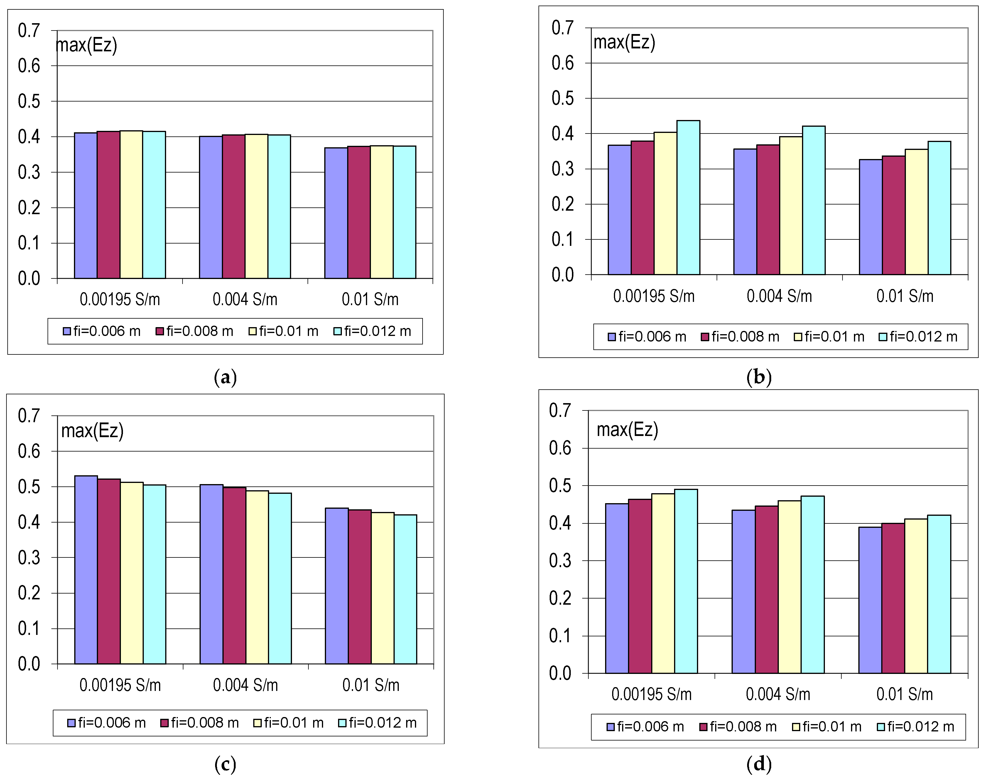 Energies 17 06252 g014