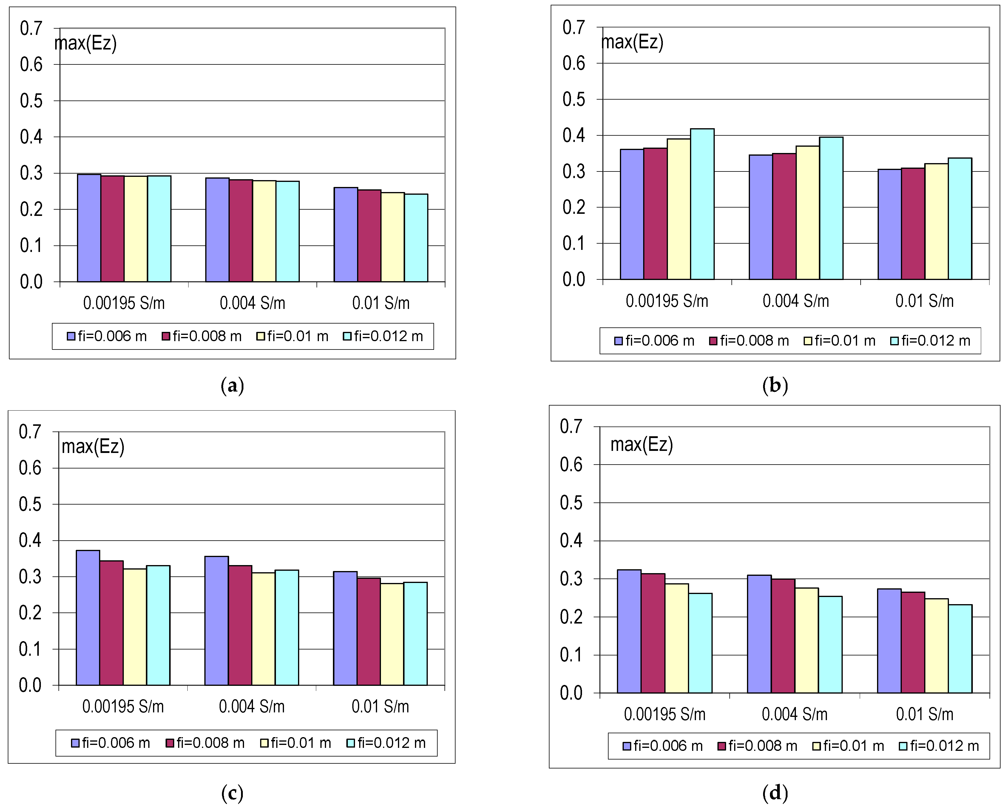 Energies 17 06252 g015