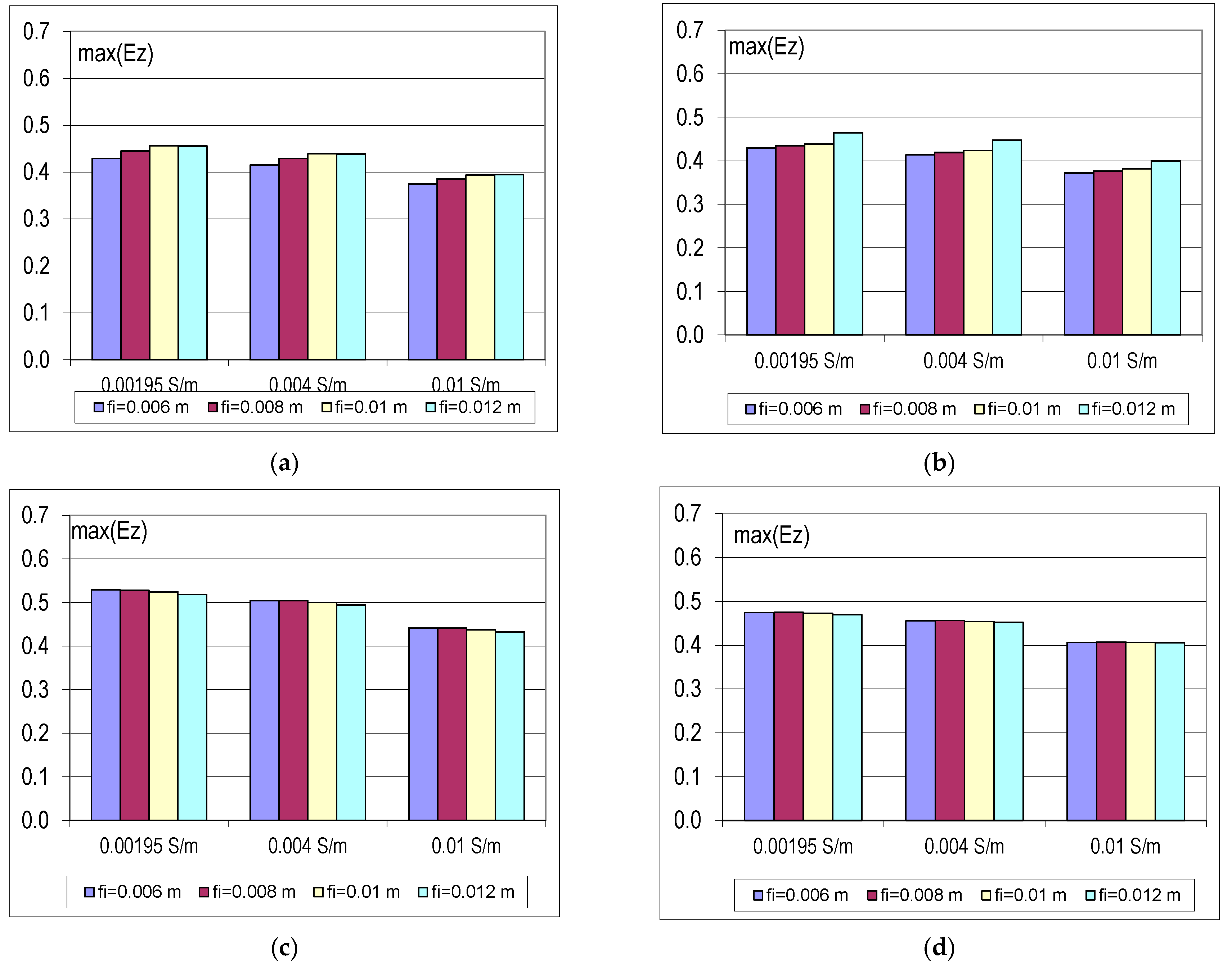 Energies 17 06252 g016