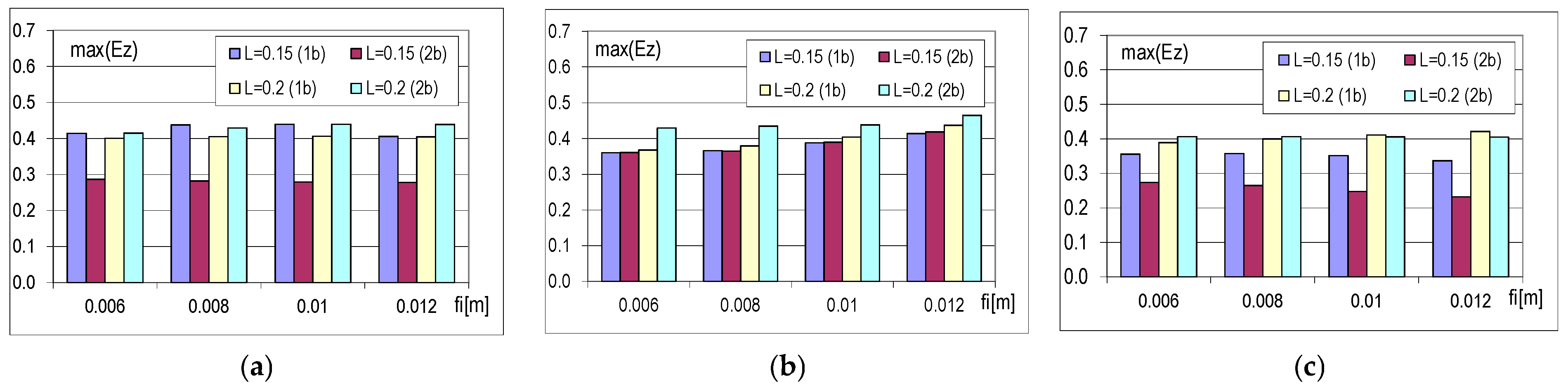 Energies 17 06252 g017