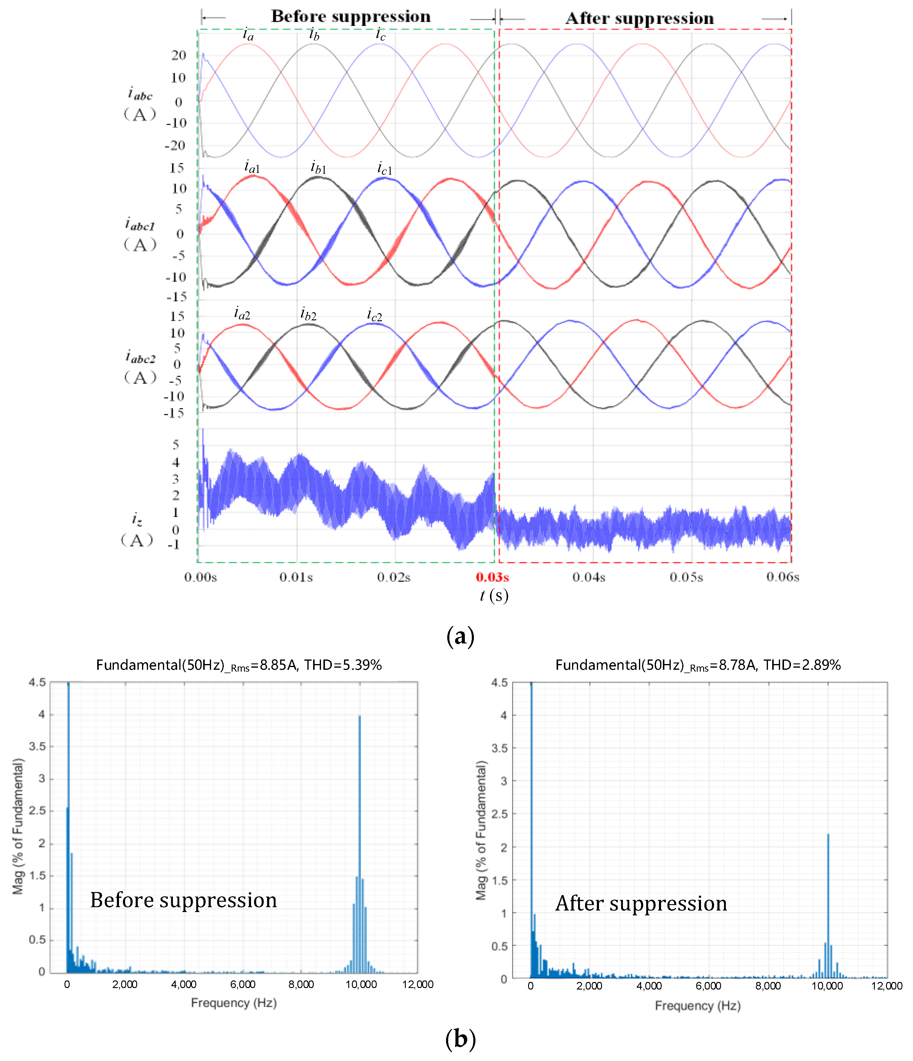 Energies 17 06253 g012a