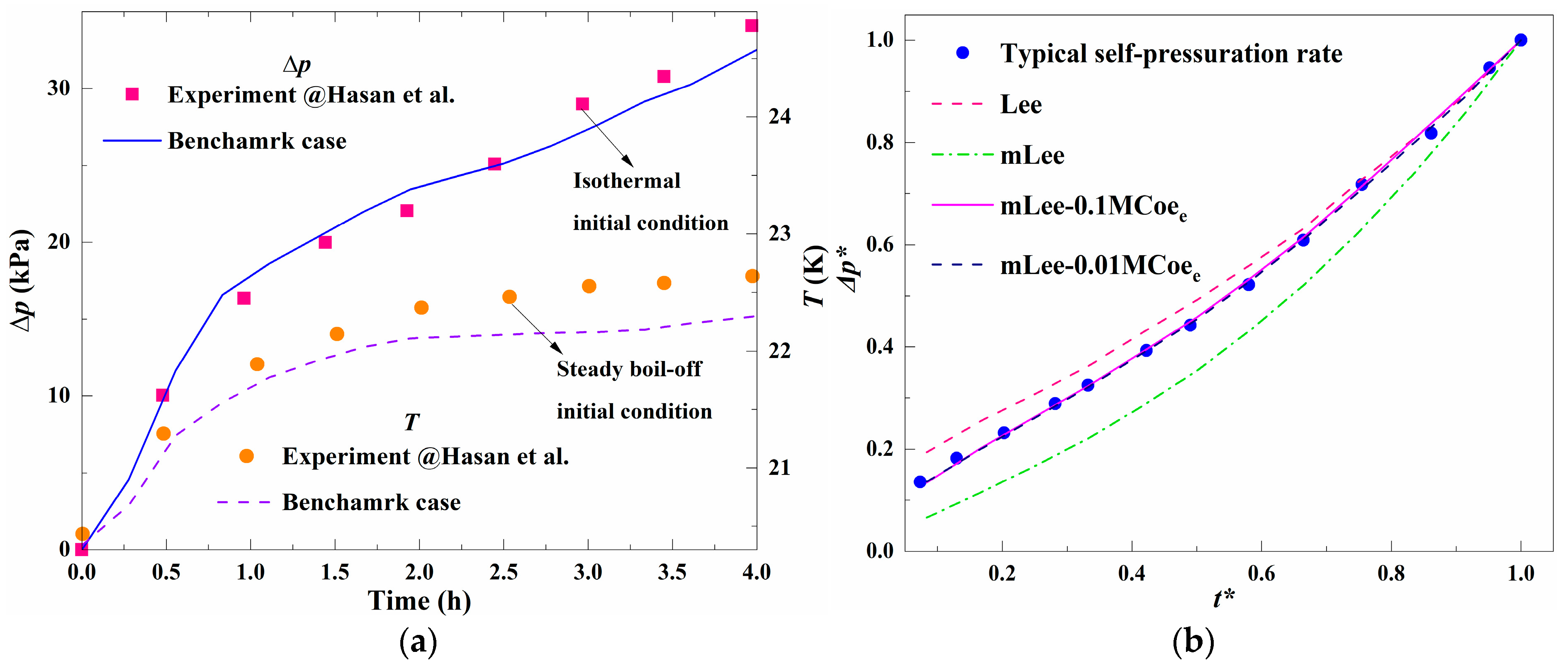 Energies 17 06254 g005