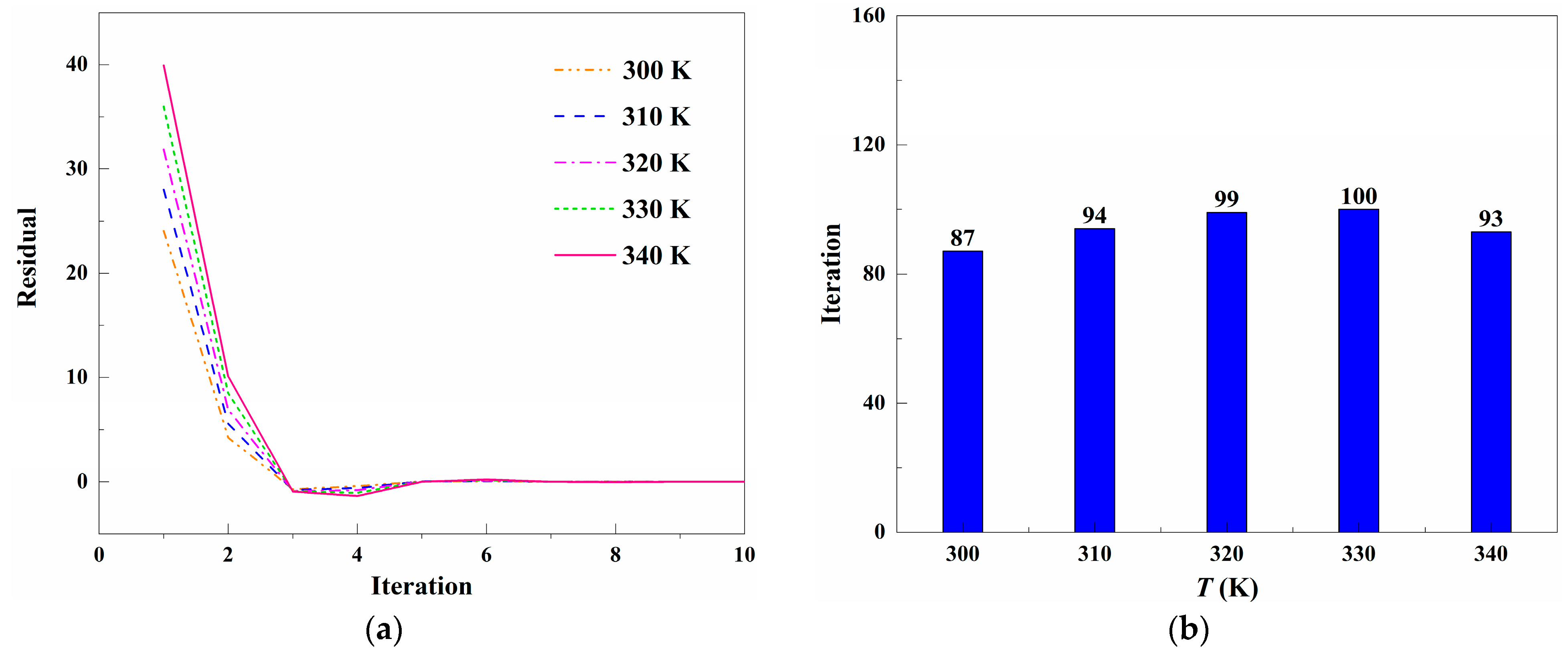 Energies 17 06254 g006a