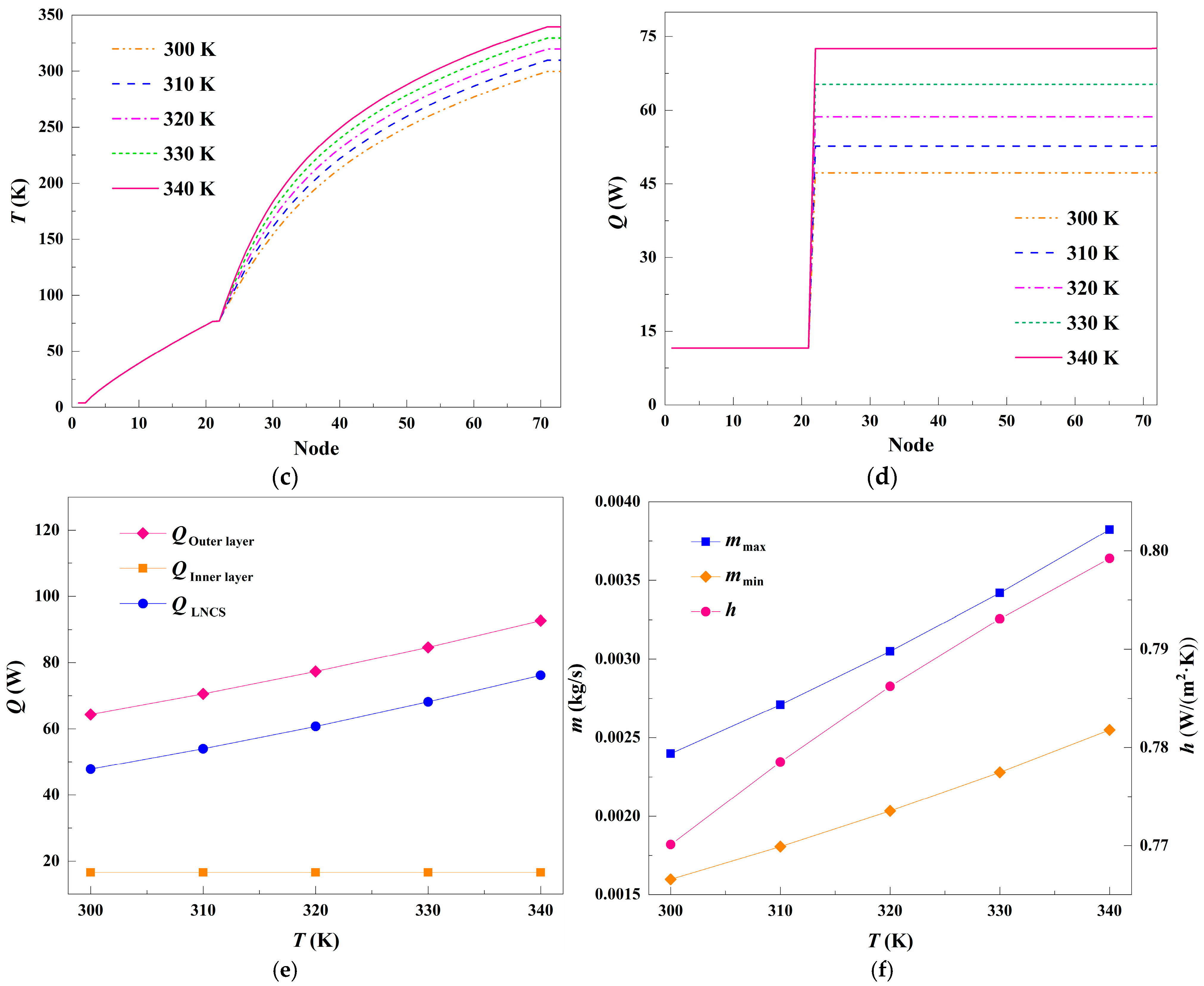 Energies 17 06254 g006b