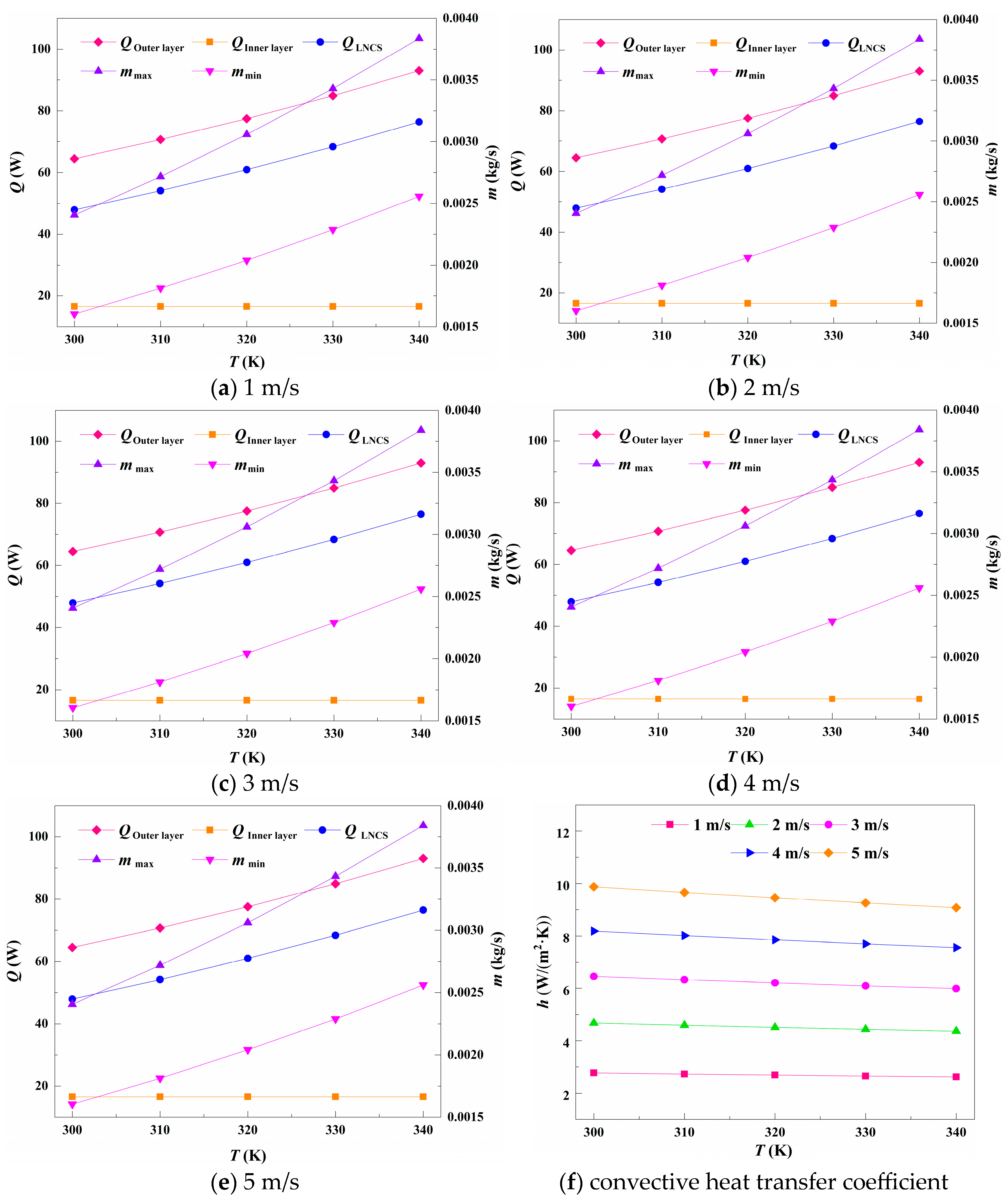 Energies 17 06254 g009