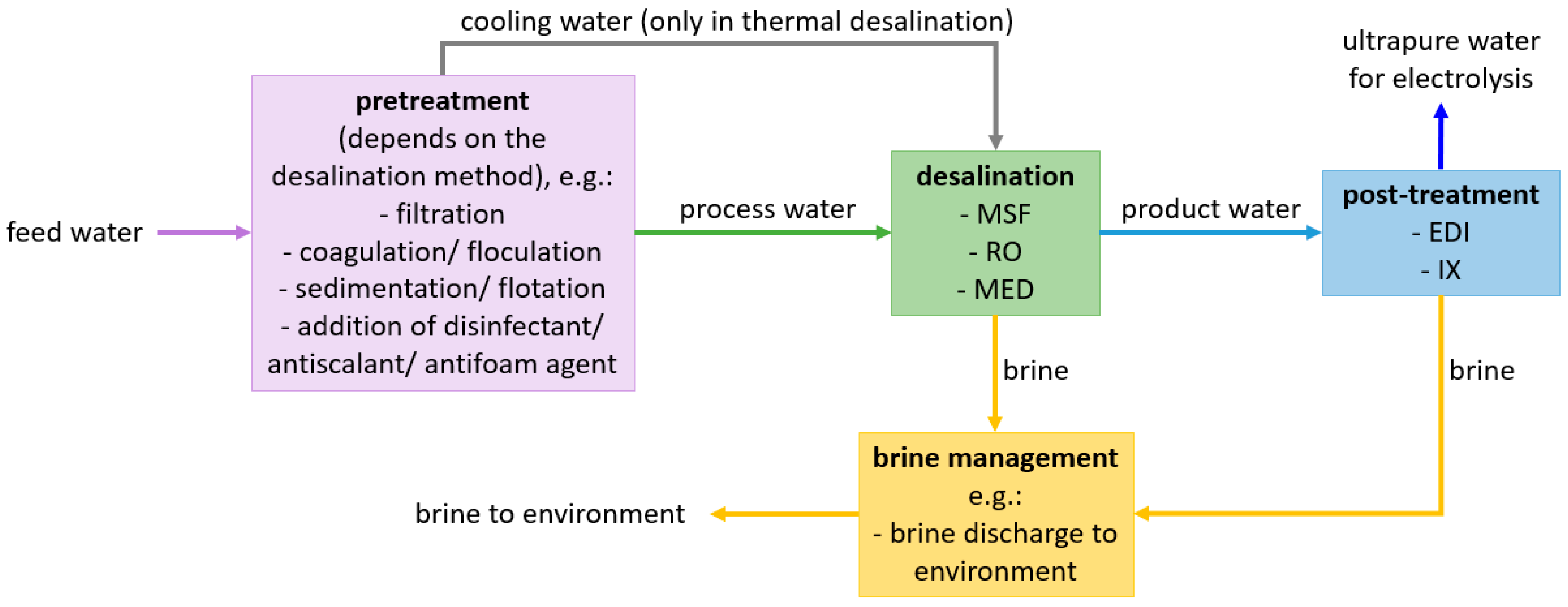 Energies 17 06255 g001