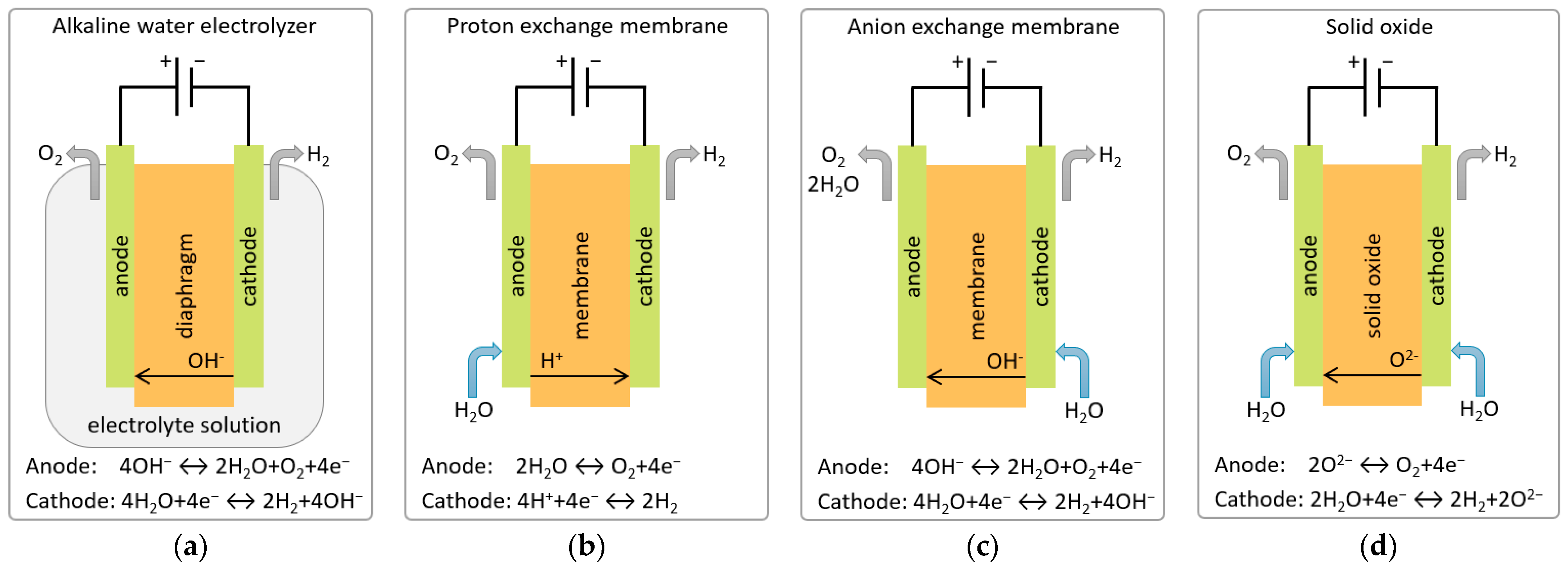 Energies 17 06255 g002