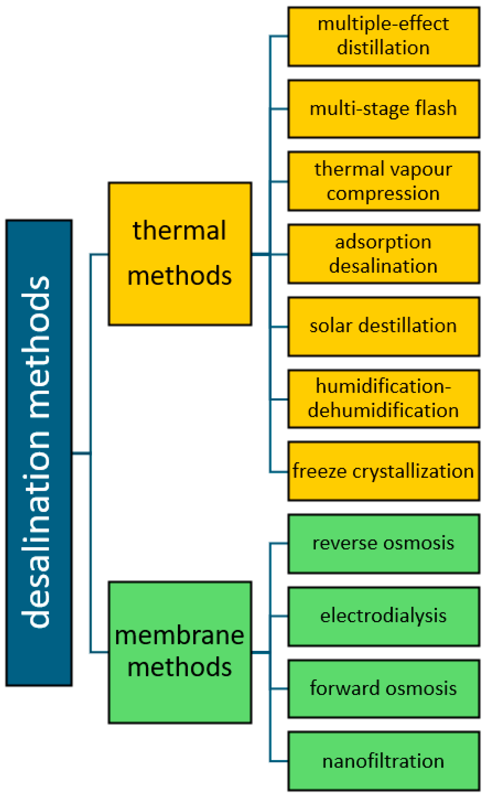 Energies 17 06255 g003