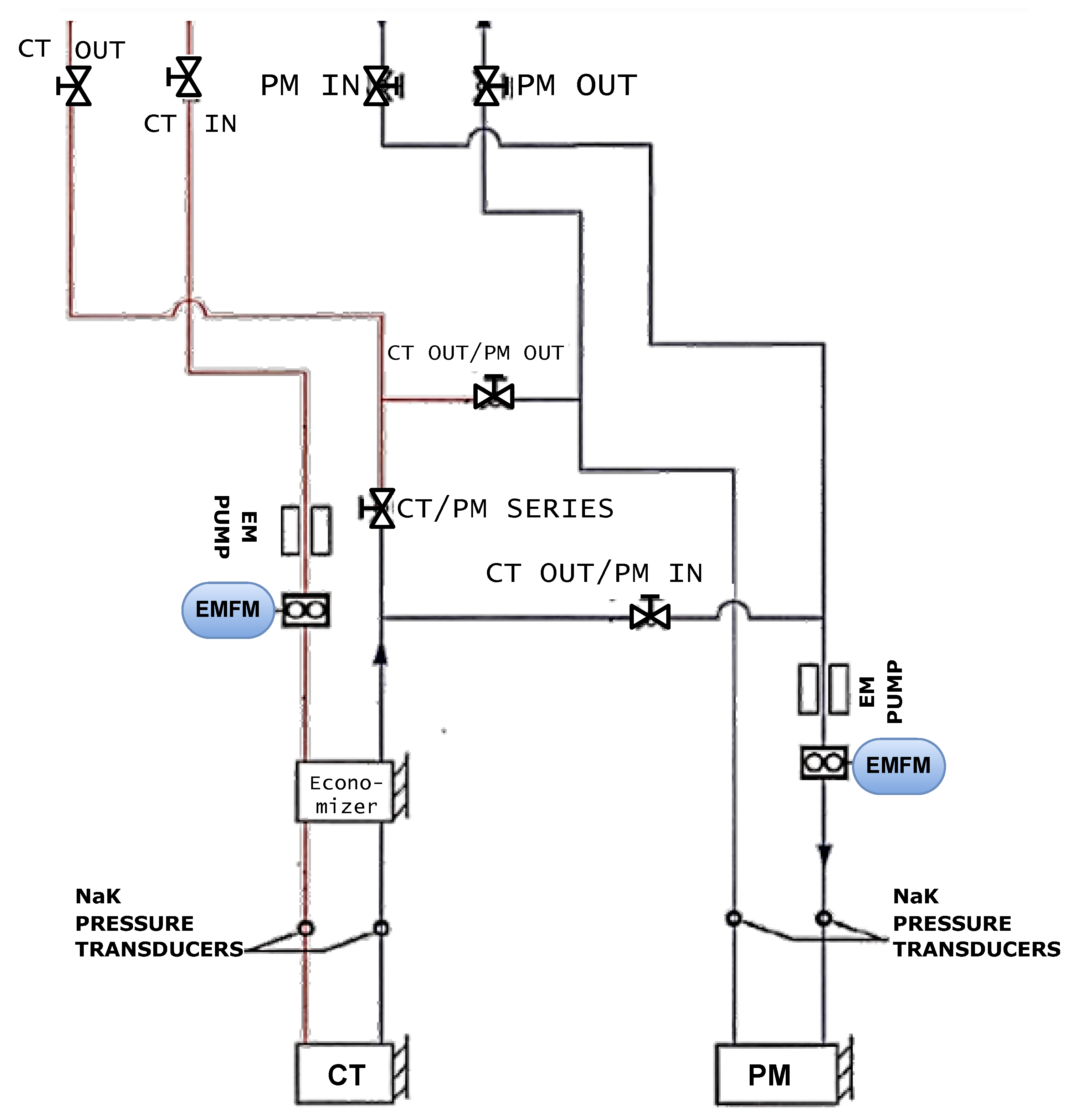 Dynamic Control of Sodium Cold Trap Purification Temperature Using LSTM ...