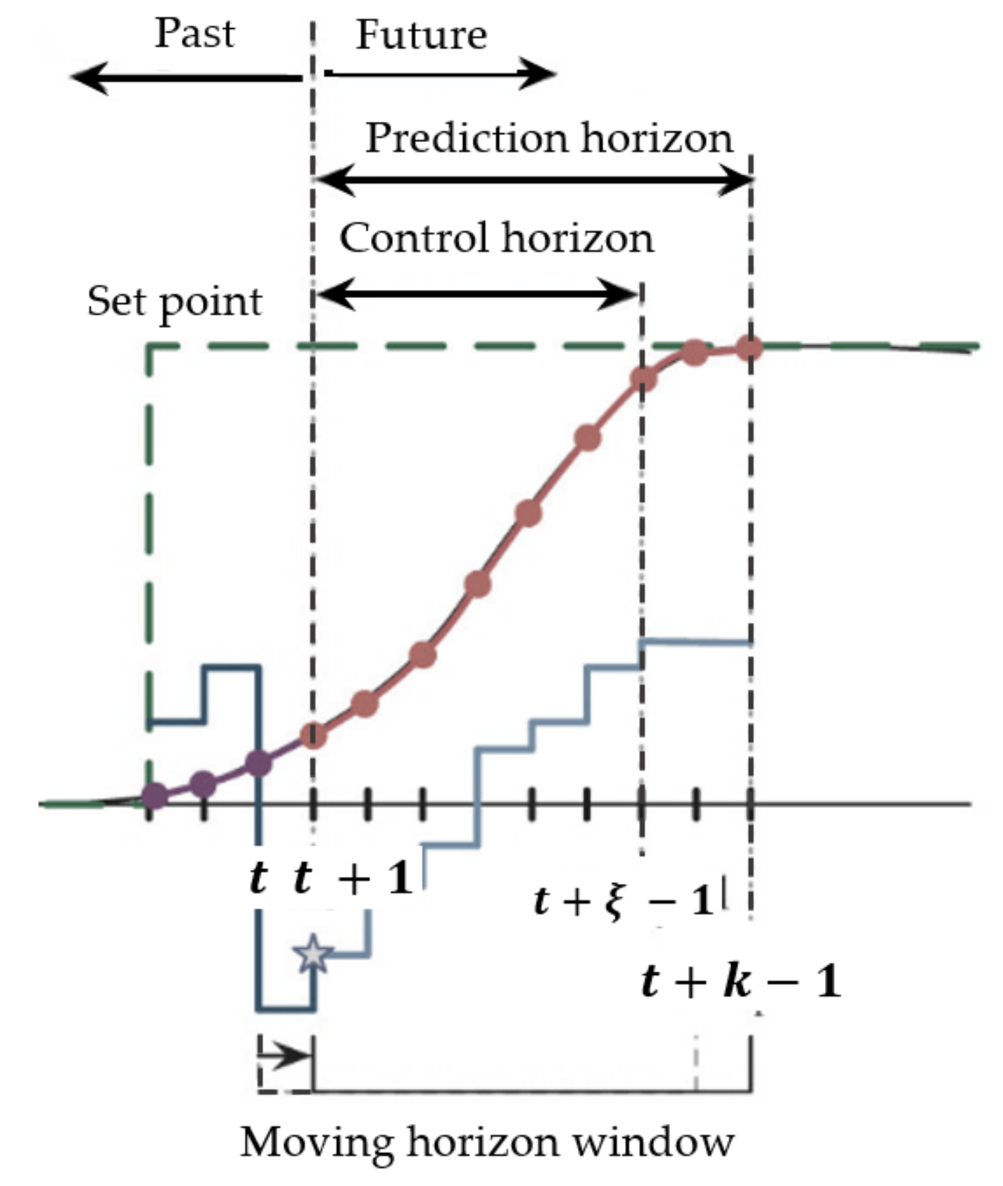 Energies 17 06257 g009