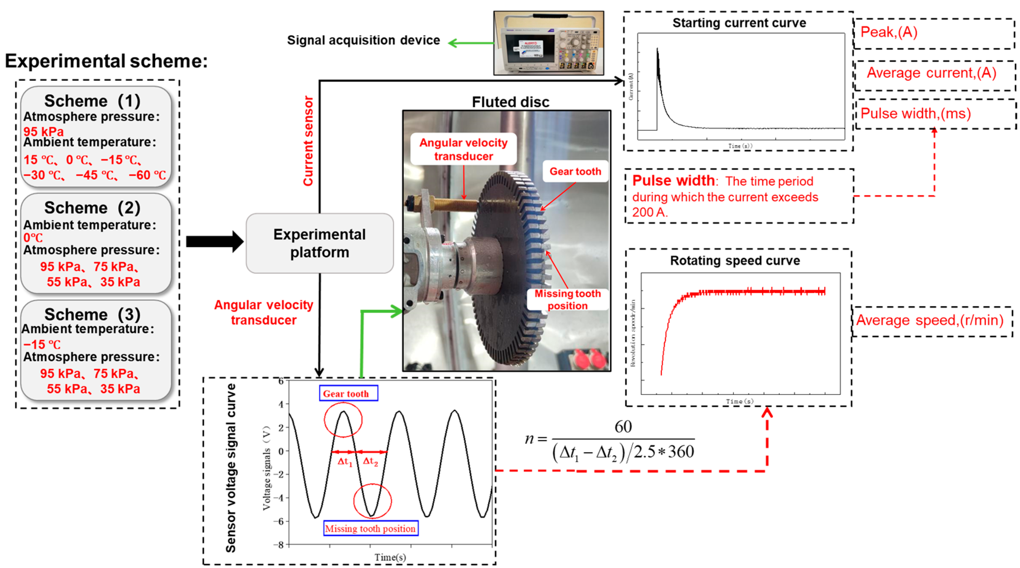 Energies 17 06258 g004